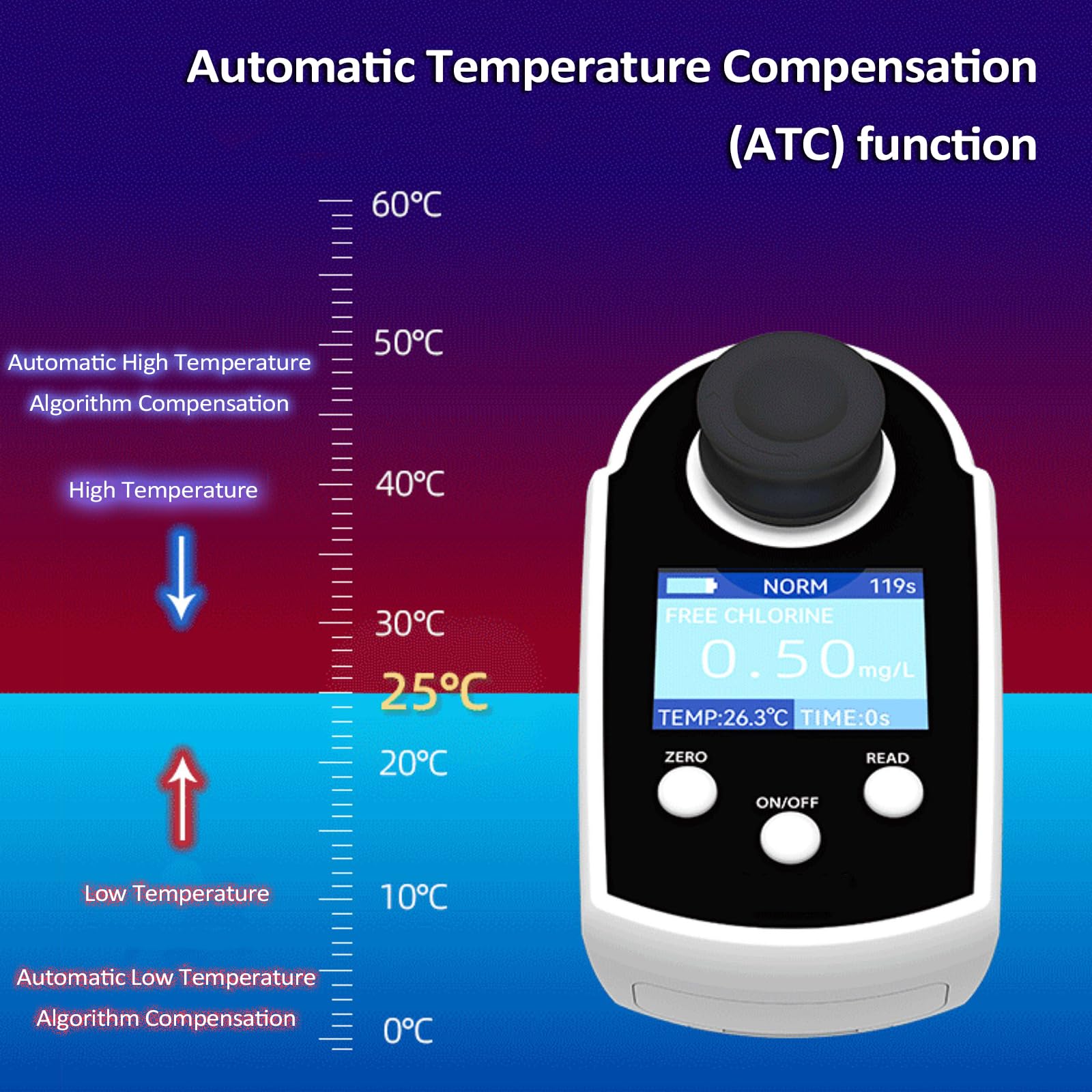 Tester di cloro residuo portatile, Analizzatore digitale della qualità dell'acqua, misura il contenuto di cloro in acqua, Metodo fotometrico DPD, 0-10mg/L, test di qualità dell'acqua affidabile