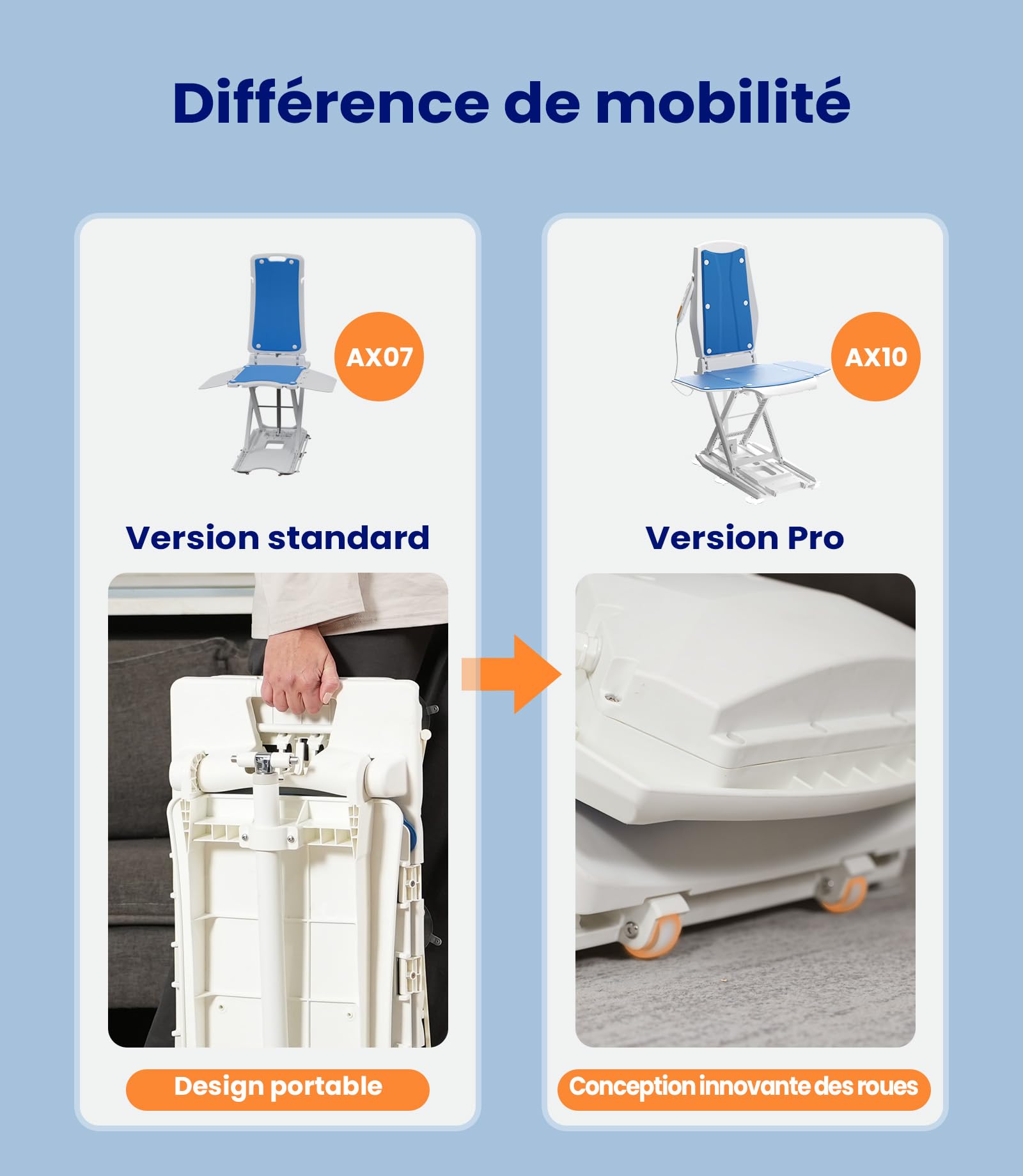 VOCIC Fauteuil releveur électrique avec roulettes, Pliable | Senior domicile aide mobilité, assistance après chute, siège relevage sol, transfert canapé lit fauteuil roulant 140KG