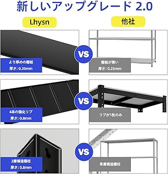 スチールラック プロ仕様 5段ガレージラック 大型 耐荷重500kg以上 Amazon｜Lhysn スチールラック プロ仕様 5段 高耐荷重 ガレージラック