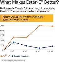 Vista 4 de Ester-Vitamina C 500 miligramos 225 tabletas vegetales
