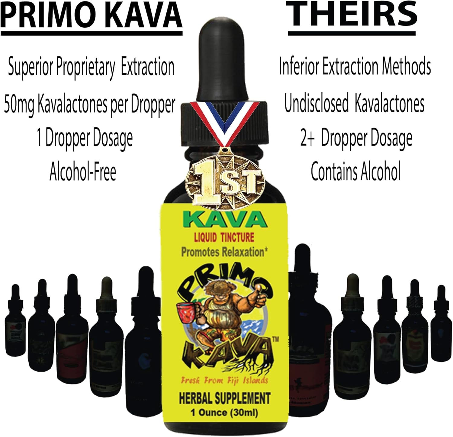 Drops | Natural Kava from Fiji | Fast Acting Kava Root Extract for Calming & Relaxation | 50 mg Potent Kavalactones | Certified 3rd Party Testing | 1 oz - Image 7