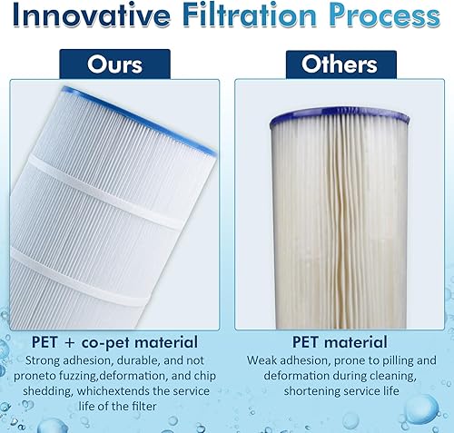 Miniatura 6 de Paquete de 4 filtros de piscina PCC105-PAK4 para Pentair CCP420, 178584, Ultral-A6, Unicel C-7471, 817-0106, R173576, Filbur FC-1977, 570-0425-07,