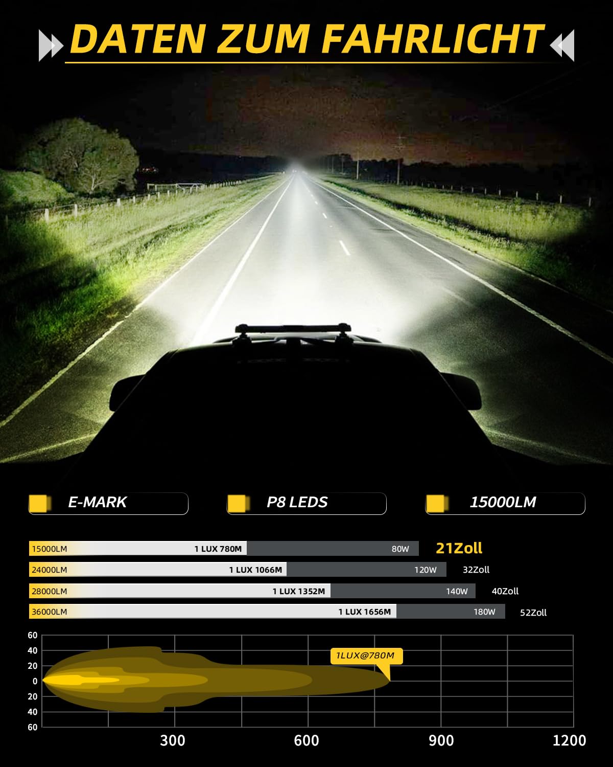 CO LIGHT 21" LED Driving Lightbar Auto mit ECE Zulassung, 80W 15000LM LED Zusatzscheinwerfer für Nah- und Fernlicht, 12V/24V Arbeitsscheinwerfer für Offroad/LKW/Traktor/Fahrzeuge/Wohnwagen
