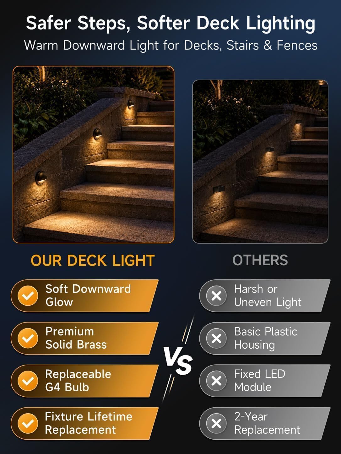 Solid Brass Deck Light, 12V, 2700K Warm White G4, 1 Pack | Solid Brass, Antique Bronze Finish, IP65 Waterproof, Hardwired 9V-17V Design, Replaceable G4 LED Bulb