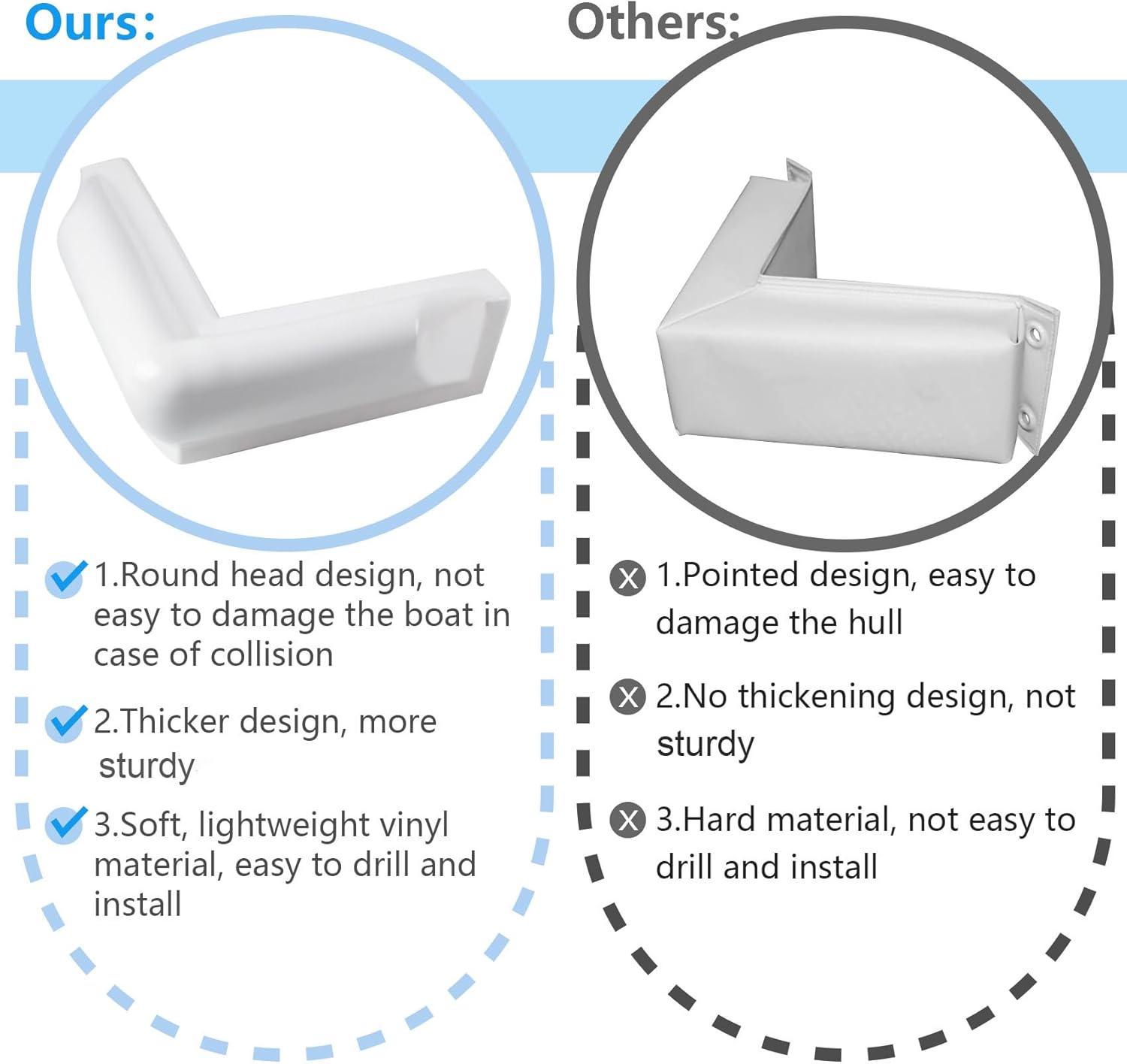 Black White Dock Bumper, Vinyl Dock Bumper, Dock Guard-Corner Dock Fender for Marine Boat（1，2pack