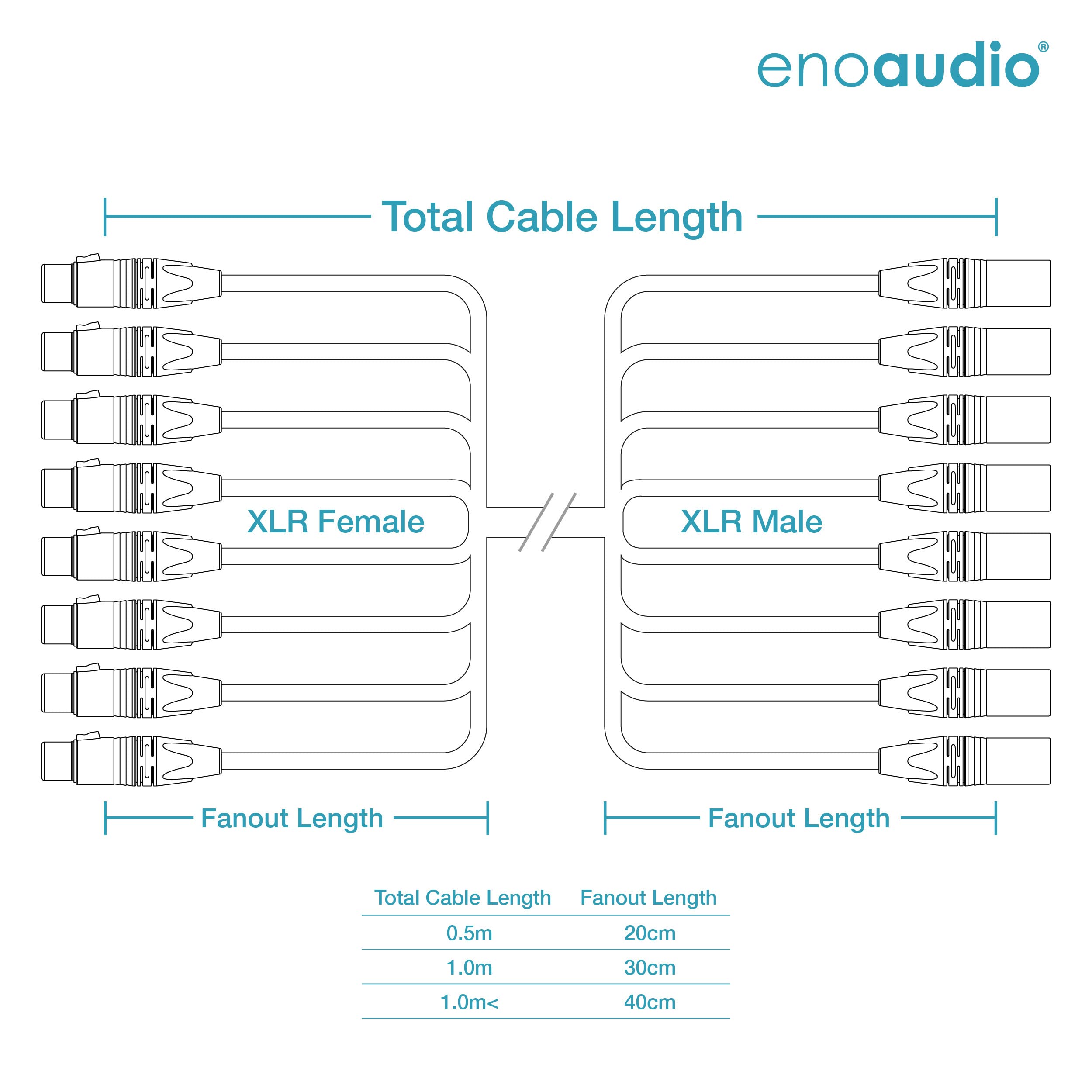 enoaudio Mogami 2932 8 Multicore Analog Kabel | Neutrik Gold XLR male - Neutrik XLR female | HiFi, 1,0 m