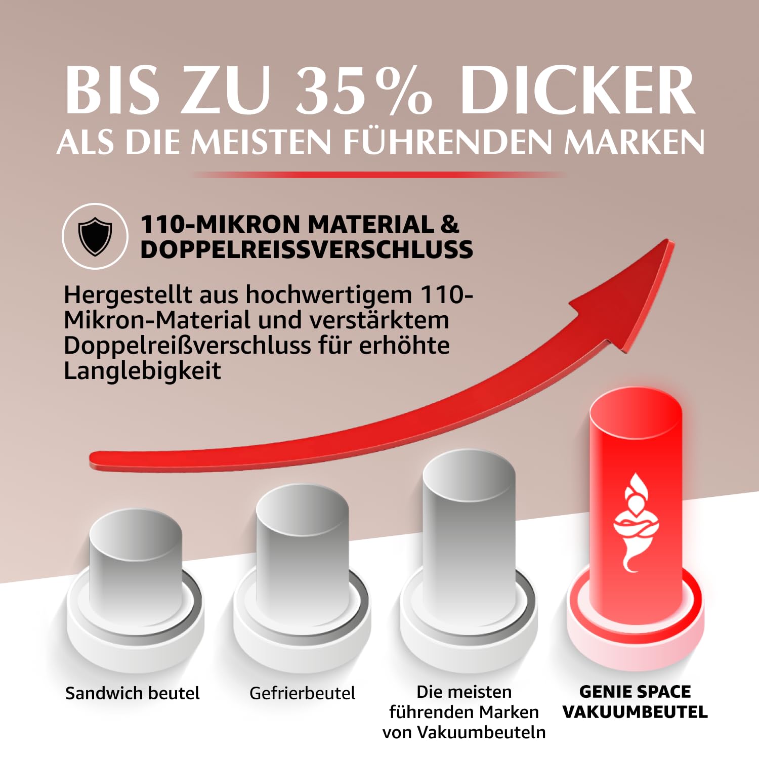 GENIE SPACE Premium Vakuumbeutel zum Aufhängen für Kleidung, Anzüge & Kleider – 5er Pack REGULAR (105×70 cm), Luftdicht, Geruchsdicht & Wiederverwendbar – Doppelt versiegelt, mit Handpumpe