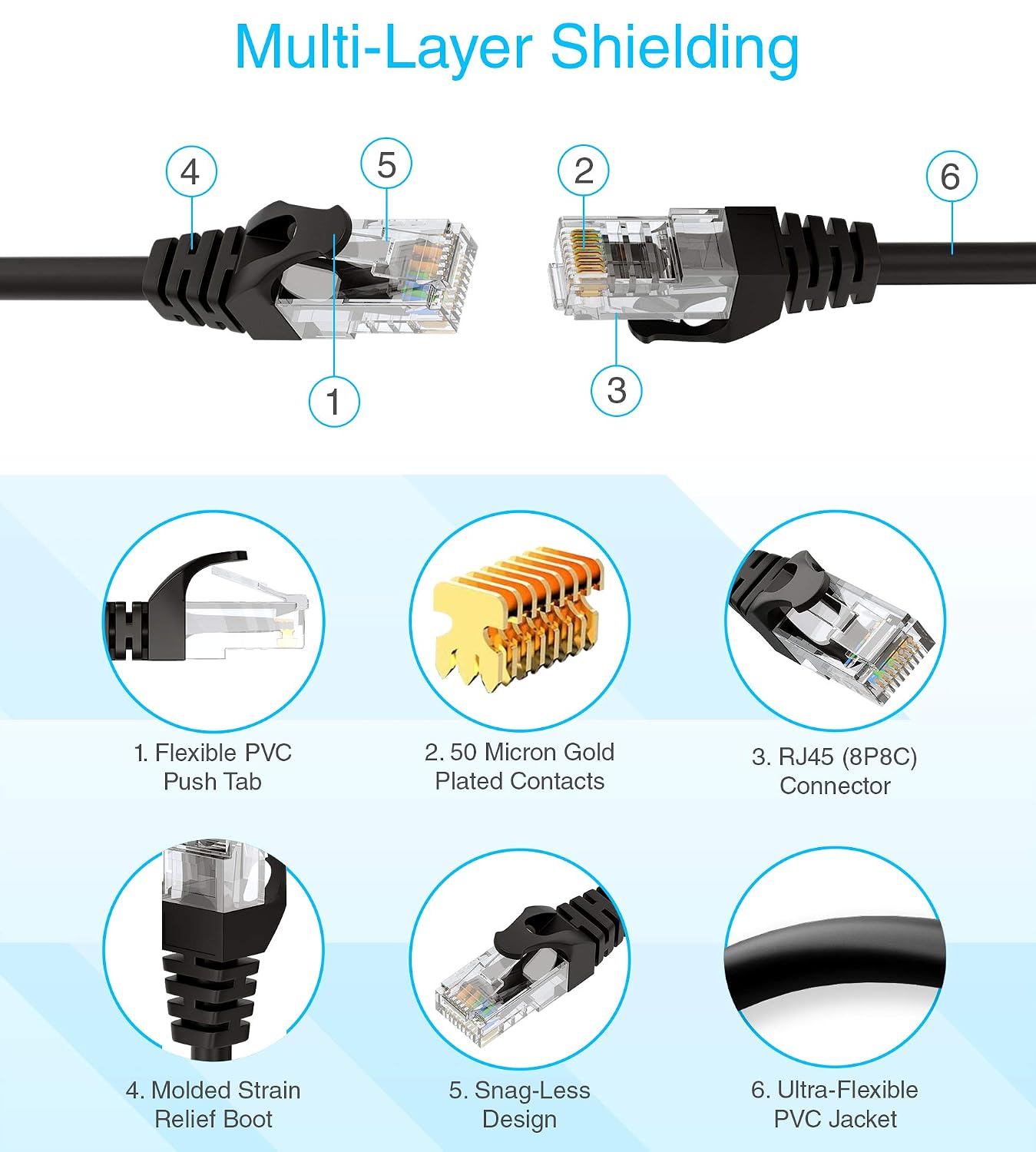 BlueRigger CAT6 Ethernet Cable 10FT - 2 Pack (1Gbps, 550MHz, RJ45) CAT 6 Gigabit Internet Network LAN Patch Cord - Compatible with Game Consoles, Smart TV, Router