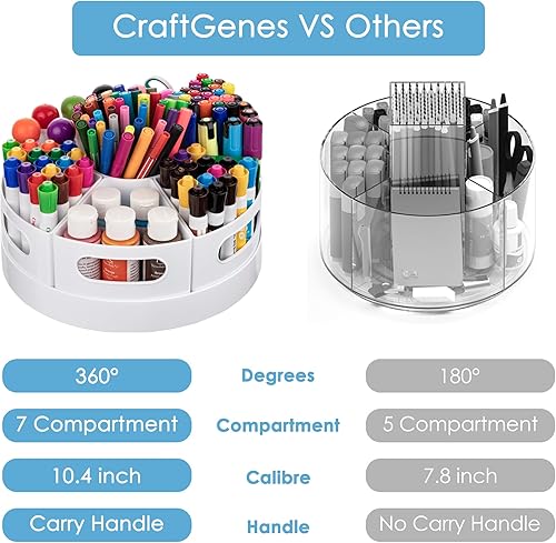 Miniatura 3 de Organizador de suministros de arte, organizador de escritorio extragrande giratorio de 360 con 7 compartimentos extraíbles, organizador de