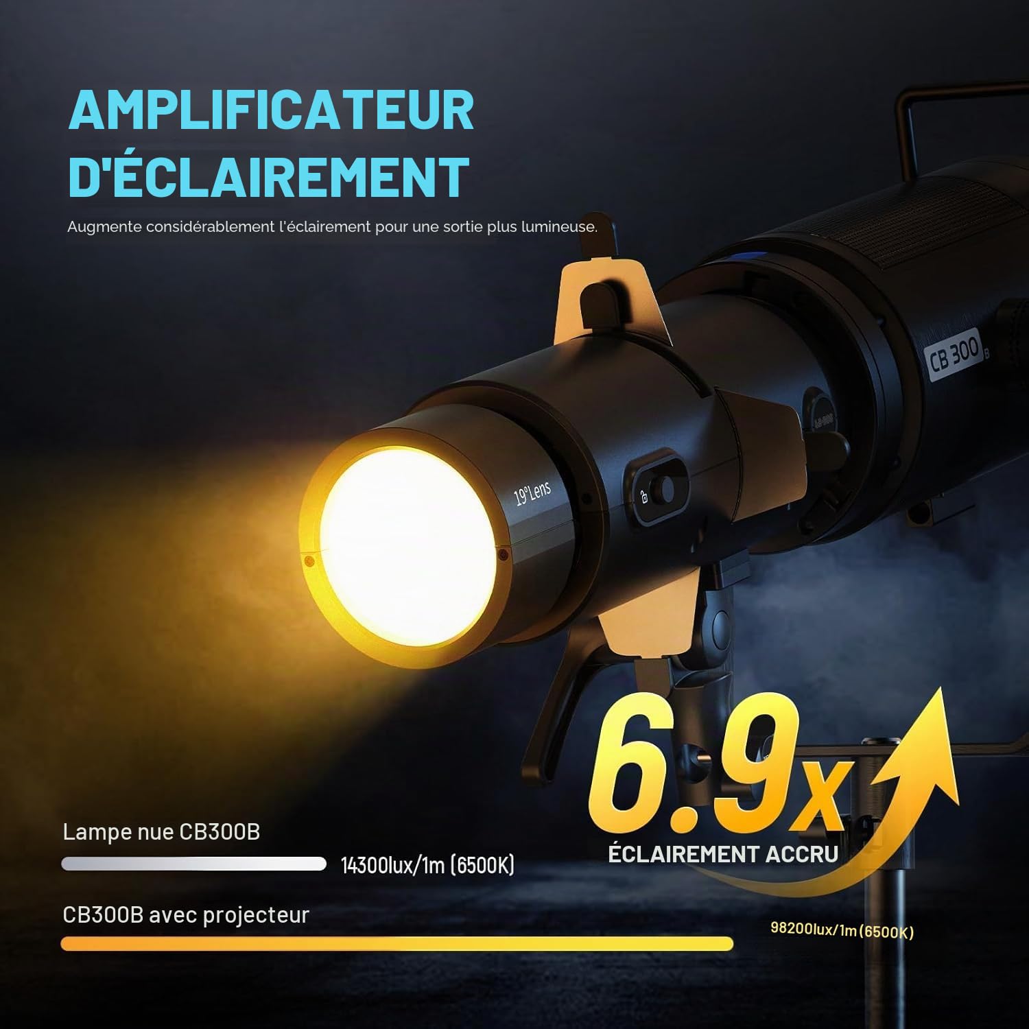 NEEWER LS-300 Spot Optique Snoot pour 300W Bowens Mount LED Vidéo Lumières &16x GOBO 19° lentille de Projection 98% Transmission de Lumière Forme Géométrique pour Photographie Créative & Éclairage