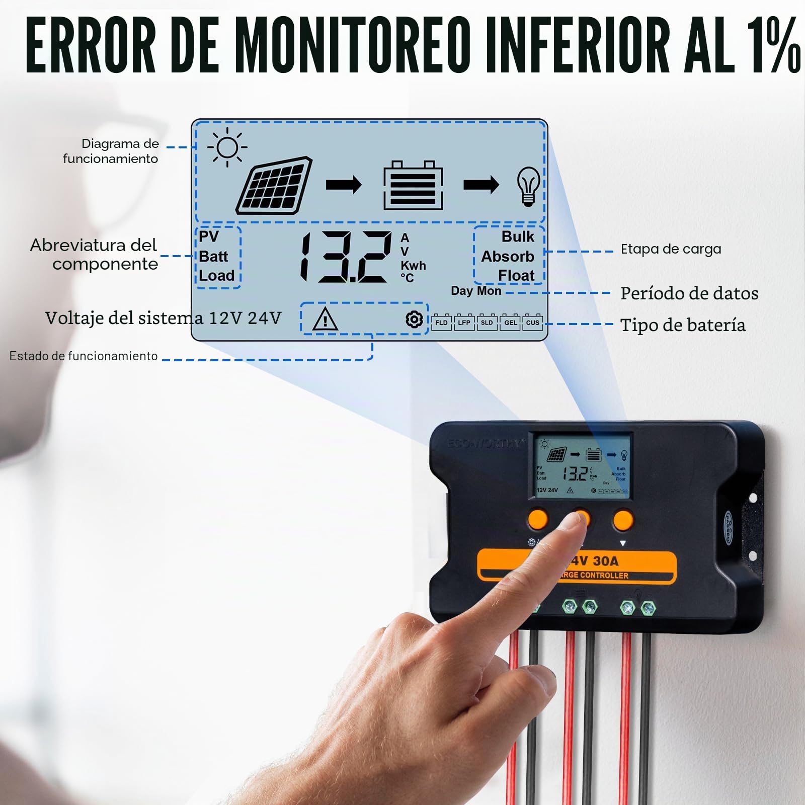 ECO-WORTHY Regulador de carga solar PWM 30A, 12V/24V, controlador con puerto USB dual 5V y pantalla LCD para baterías FLD, LFP