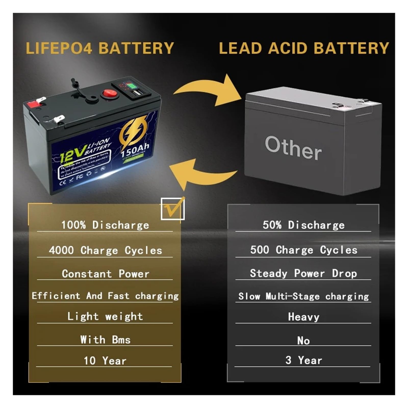 Batteria al litio LiFeP04 da 12 V 60-150 Ah con BMS integrato for applicazioni di ricarica solare, fishfinder, campeggio all'aperto, marine e fuori rete(12V 100Ah)