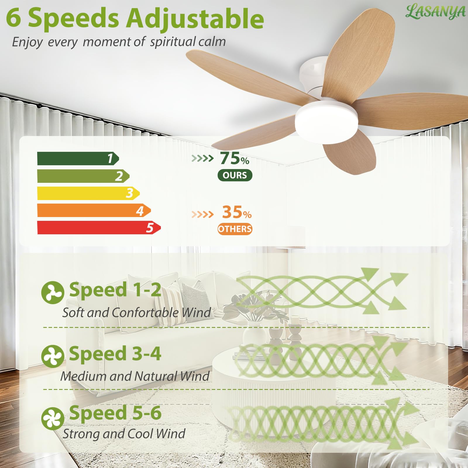 Ventilatore da Soffitto con Luce e Telecomando Soggiorno Lampadario Ventilatore da Soffitto a 5 Pale Dimmerabile Per Camera da Letto Reversibile, 6 Velocità, Motore DC-White-Wood||88CM