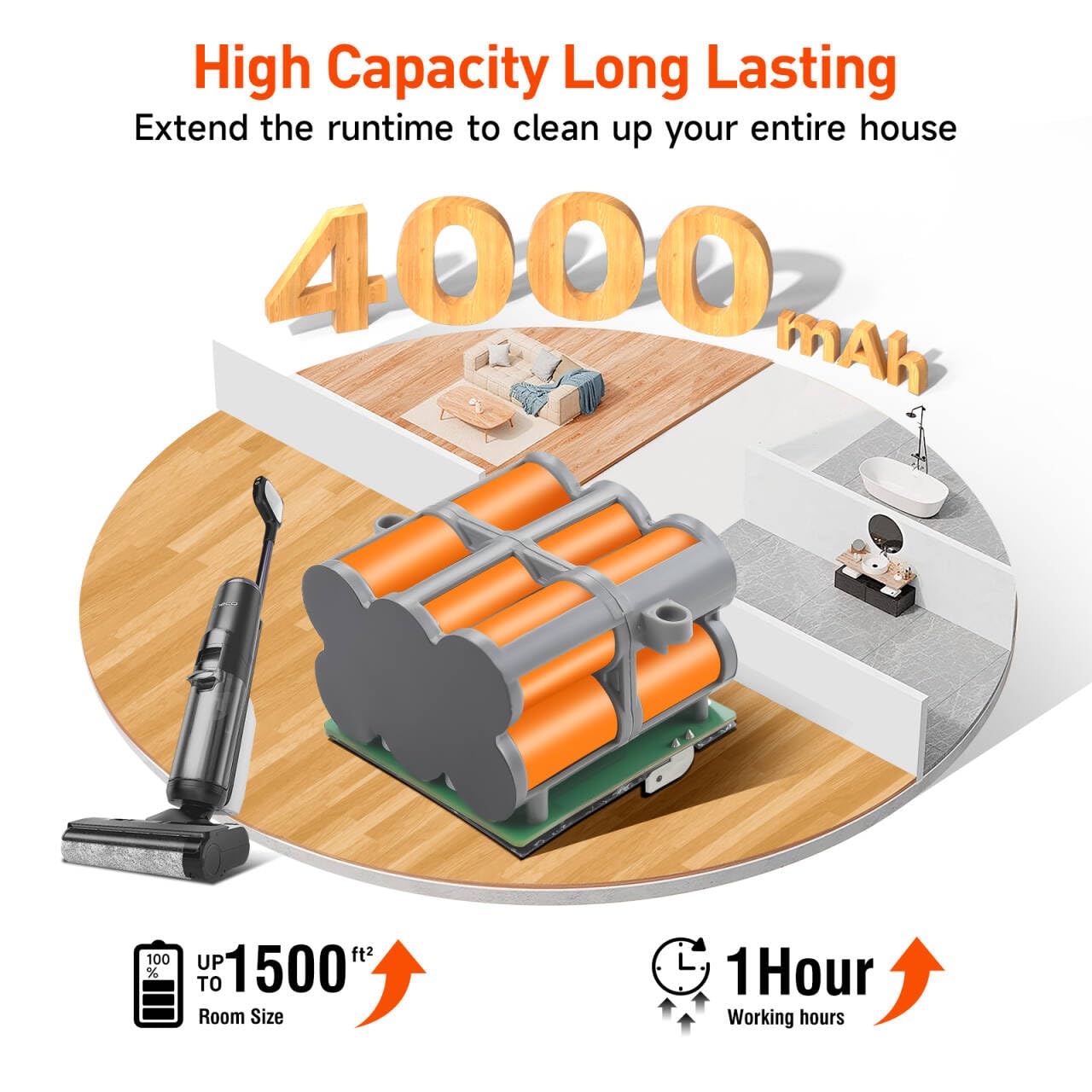 Aspirapolvere 21,6V Batteria di Ricambio per Tineco Floor One S5 / S5 Pro / S5 Pro 2 / S5 Smart / S5 Steam/ S5 Combo/S5 Extreme/S5 Intelligente- Lunga durata(1 batteria + 1 spazzola + 3M nastro)