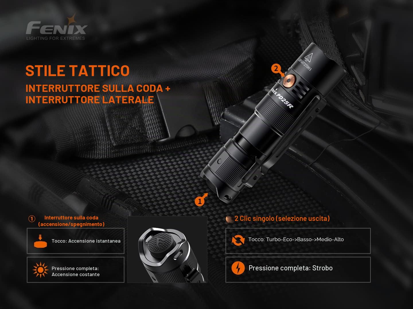 FENIX PD25R - Mini torcia LED multifunzione ricaricabile, 800 lumen, 250 m, 70 ore massime, 700 mAh, USB-C, clip corpo a due posizioni, IP68