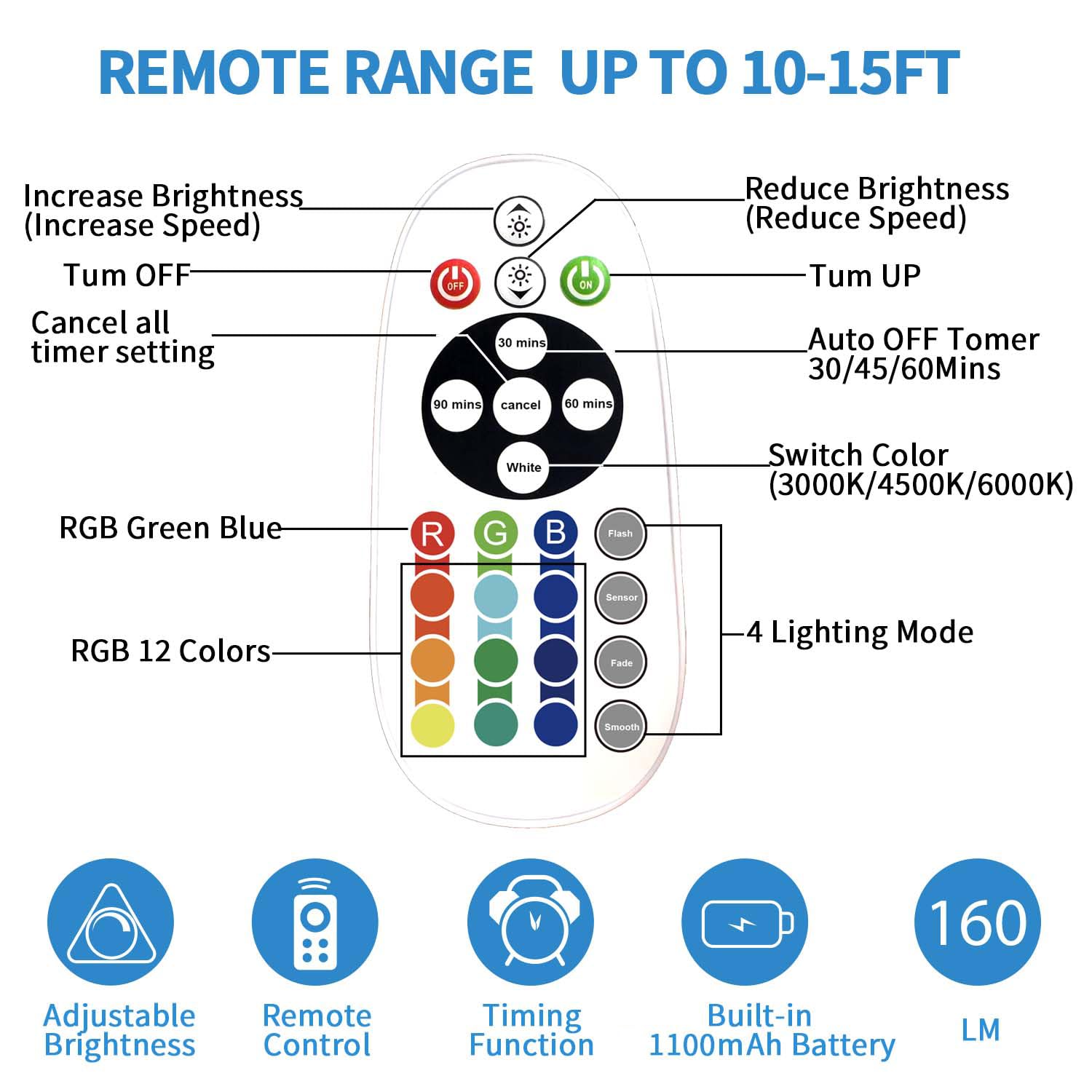 Luci sotto armadio con telecomando, 15 colori sotto l'armadietto illuminazione wireless, batteria ricaricabile LED RGB luce notturna bar con timer, dimmerabile sotto il bancone luci per cucina