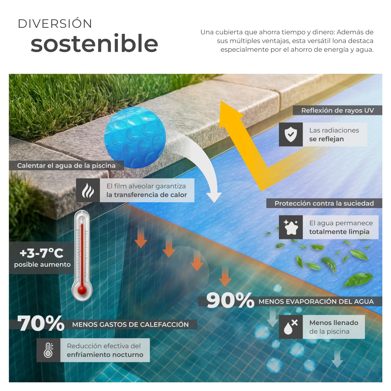 tectake® Manta Solar Piscina Redonda Flotante Recortable a Medida con Fuerza 110 µm para Calentar Agua y Proteger Piscina Hinchable, para Jardin y Piscinas - 455 x 455 x 1 cm Azul