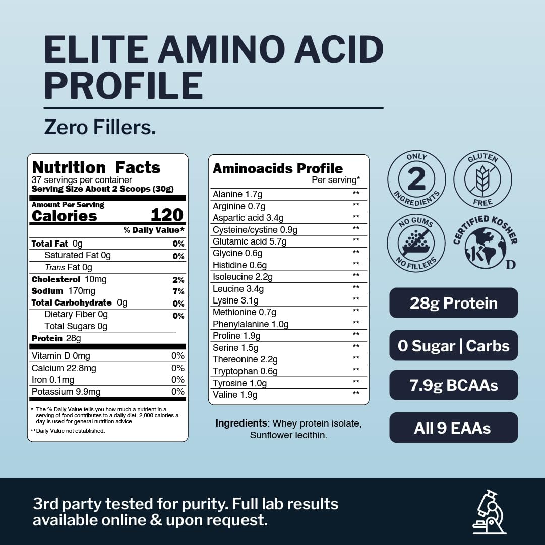 Opportuniteas Grass Fed Whey Isolate Protein Powder – Unflavored, Heavy-Metal Tested, 28g Protein, Sourced from Ireland, Hormone-Free, Non-GMO, Packaged in USA – 2.5lb