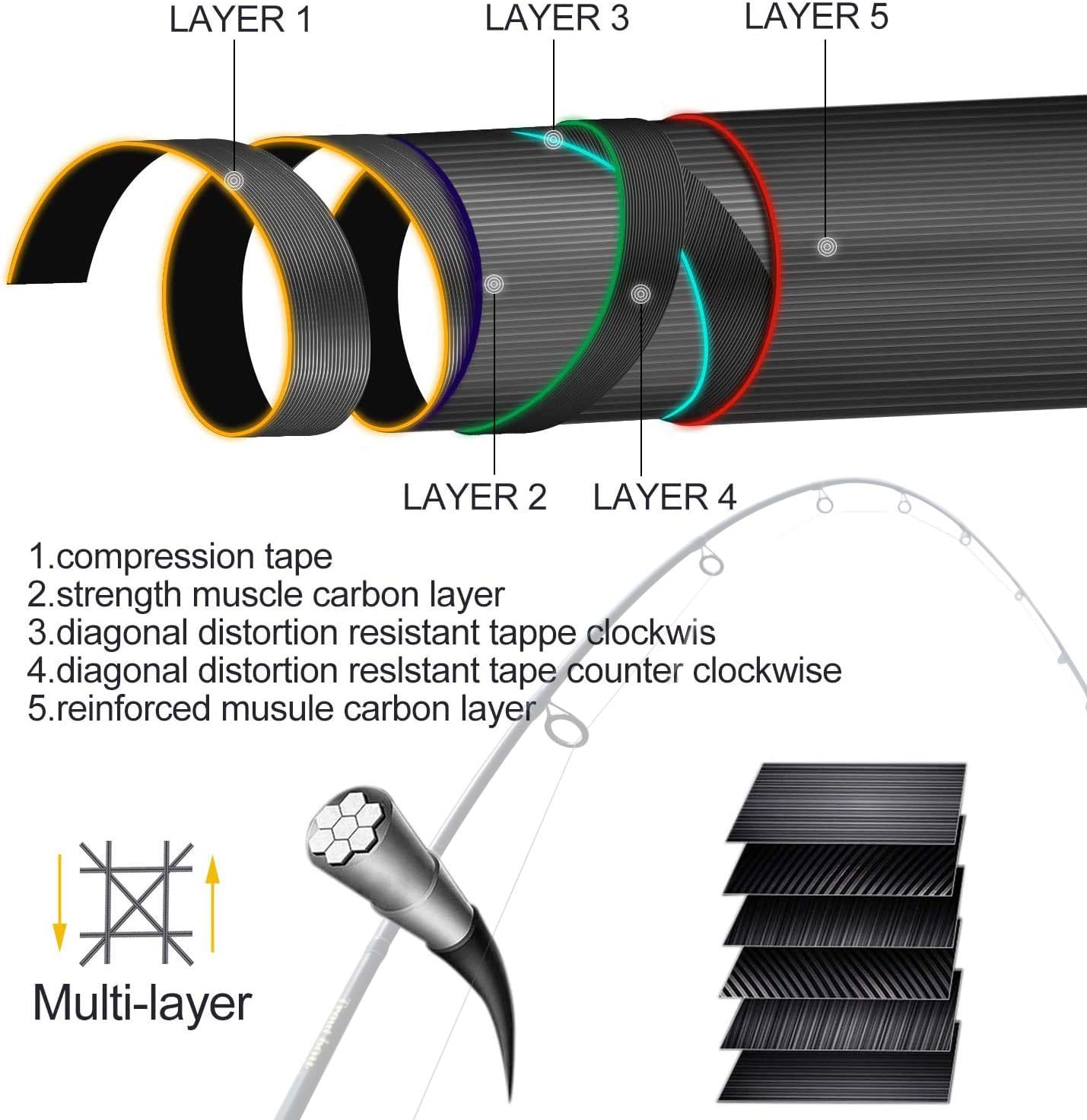 Sougayilang Fishing Rods - IM6 Graphite Blanks Casting & Spinning Rods, 2-Piece Rods with Extra Tip Section,Power Transition System, EVA Handle
