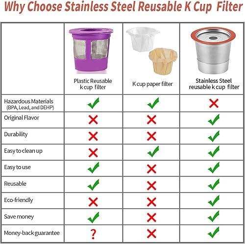 Miniatura 2 de Filtros reutilizables de cápsulas de café K Cups para cafeteras Keurig 1.0 y 2.0 de taza individual, KCups recargables universales, filtro Keurig,