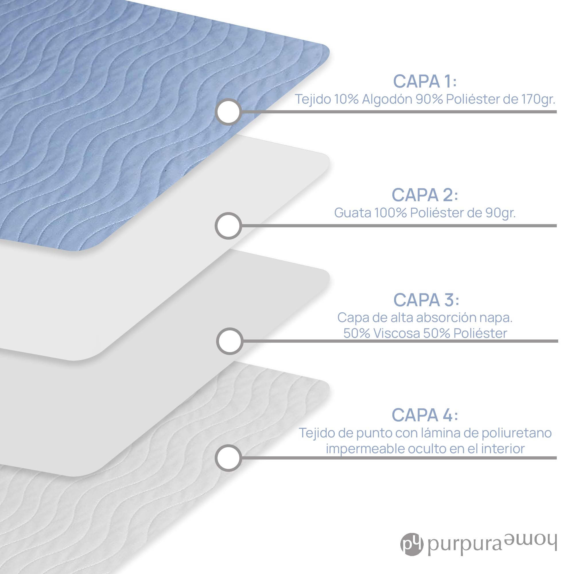 Empapadores Cama Adultos Lavables con Alas 4 Capas. Protector Colchon 90 Super Absorbente. Funda Salva Camas Bebe Impermeable y Reutilizables. Cubre Cama Lavables. 90x80 cm
