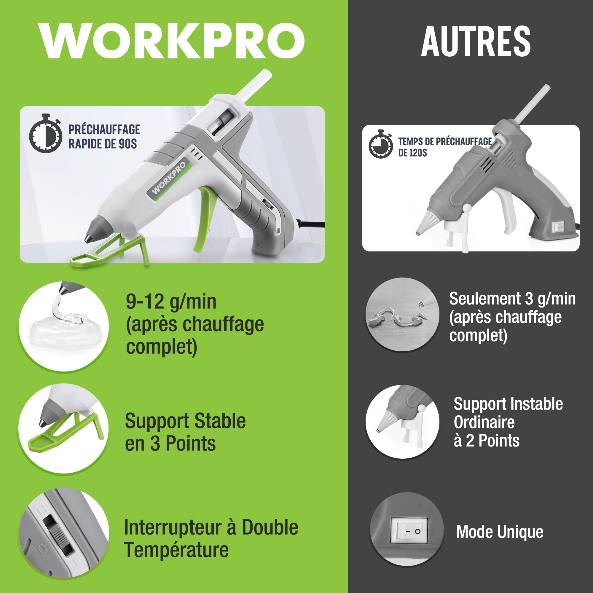 WORKPRO Pistolet à Colle Chaude 60/100 W avec 10 Bâtons de Colle | Chauffage Rapide en 90 s, Bâtons 11 × 200 mm, pour Bricolage, Réparation, Artisanat et DIY