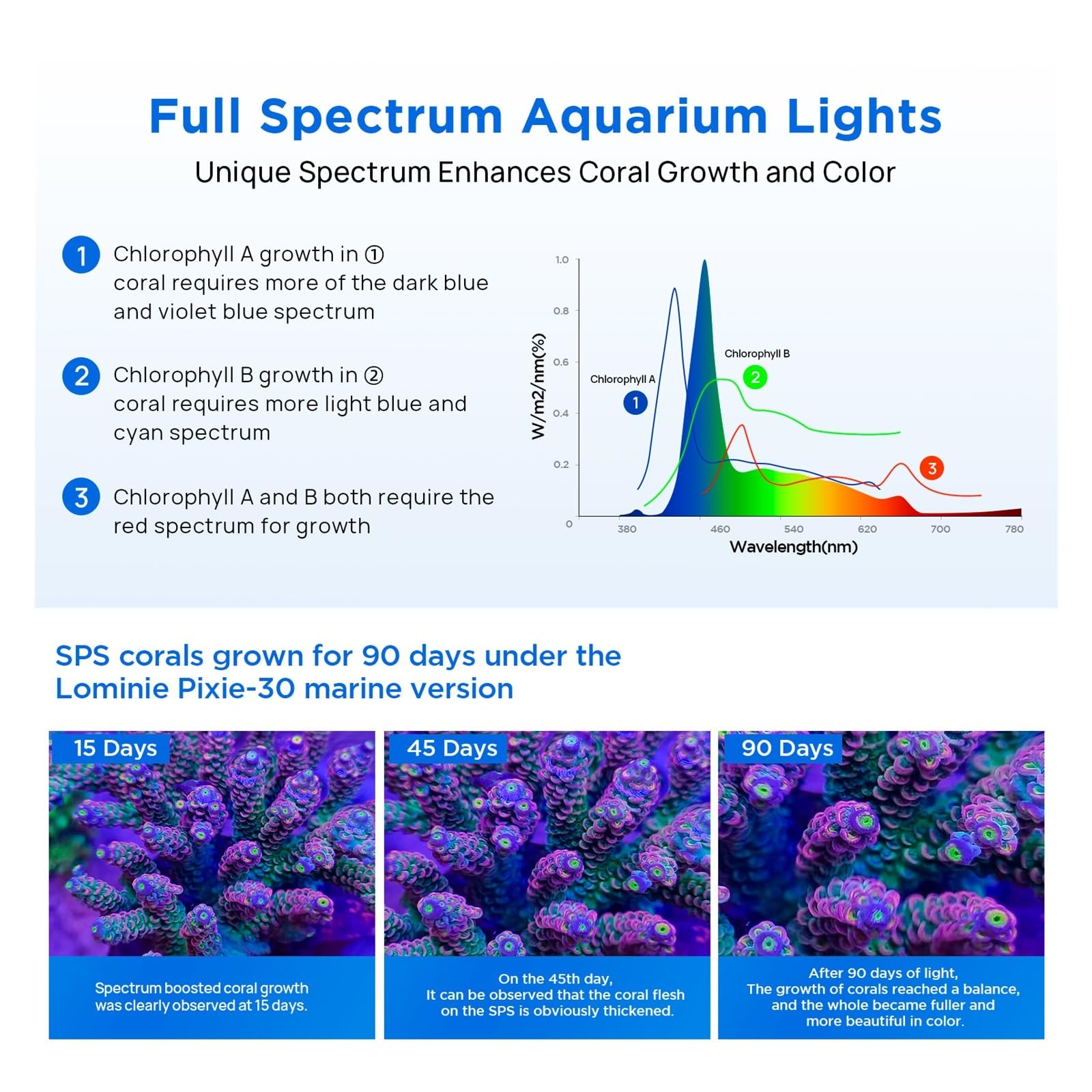 Światło do akwarium, Oświetlenie LED do akwarium Full Spectrum słonowodne oświetlenie do akwarium dla raf koralowych Nano Aquarium Tank