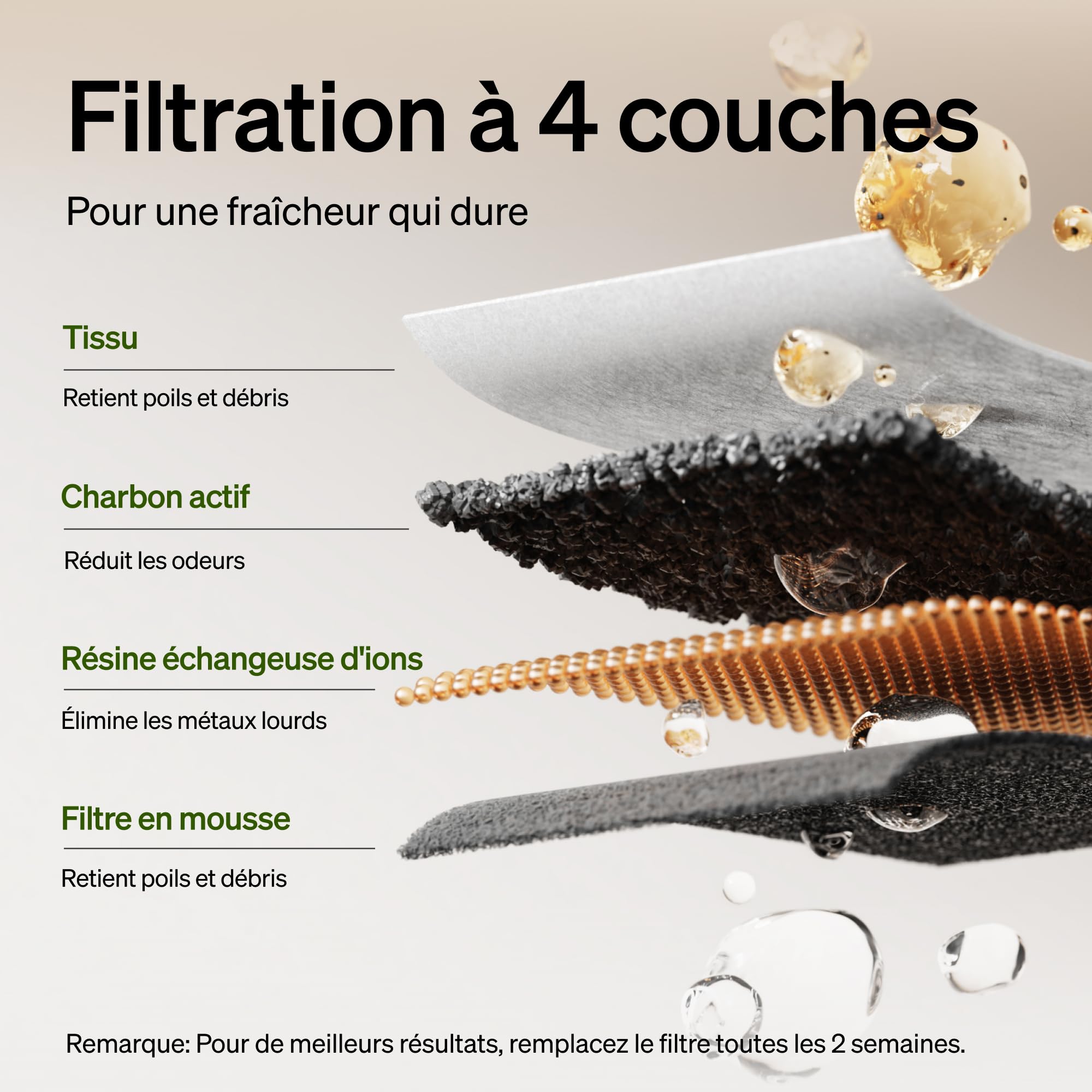 PETLIBRO Filtre Fontaine Eau Chat, Pack de 4 Filtres de Remplacement pour Dockstream Fontaine à Eau pour Chat PLWF005, PLWF115, PLWF105, Filtre avec Filtration Verticale pour Fontaine a Eau Chat