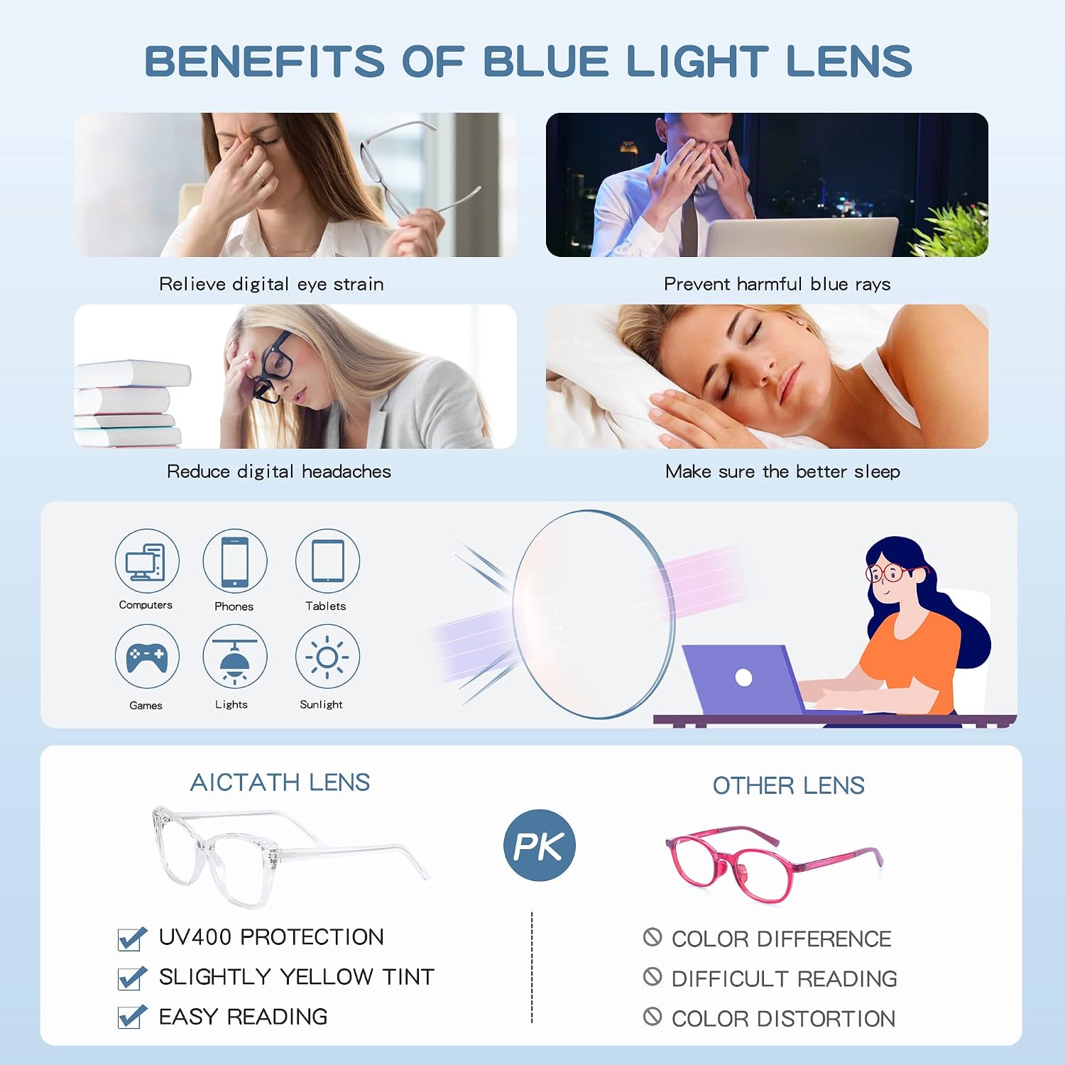 AICTATH Blue Light Blocking Glasses for Women Filter Blue Ray Lens Ultralight TR90 Computer Eyewear Anti Eyestrain UV Glare (Crystal Frame)