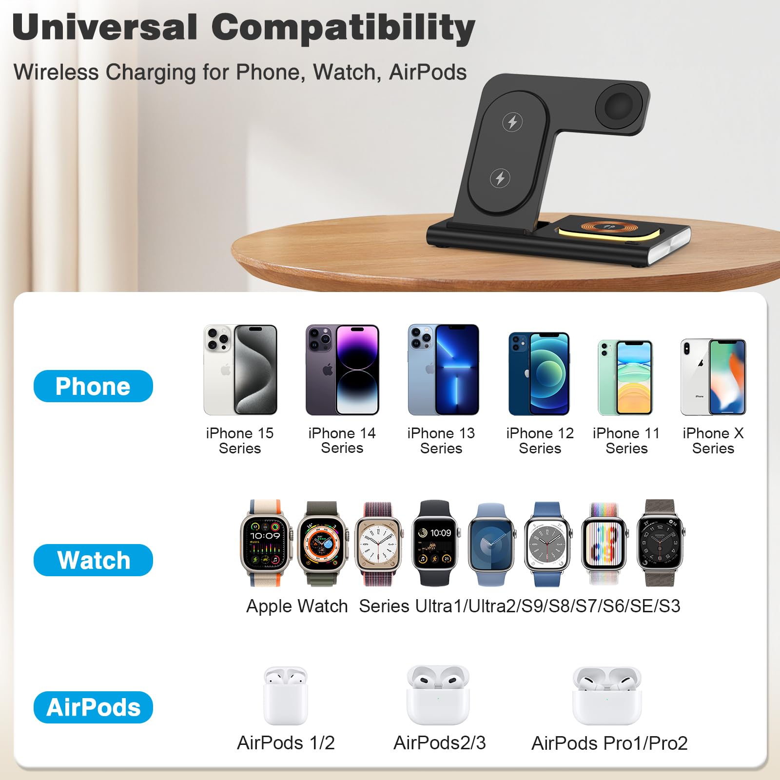 Wireless Charging Station for iPhone 15 Pro Max/14/13/12/11, 25W 3-in-1 Wireless Charger Stand ? USB C Cable 3ft, Wireless Charging Dock for iWatch Ultra 9 8 7 6 5 4 3 SE, AirPods Pro 3/2, Samsung
