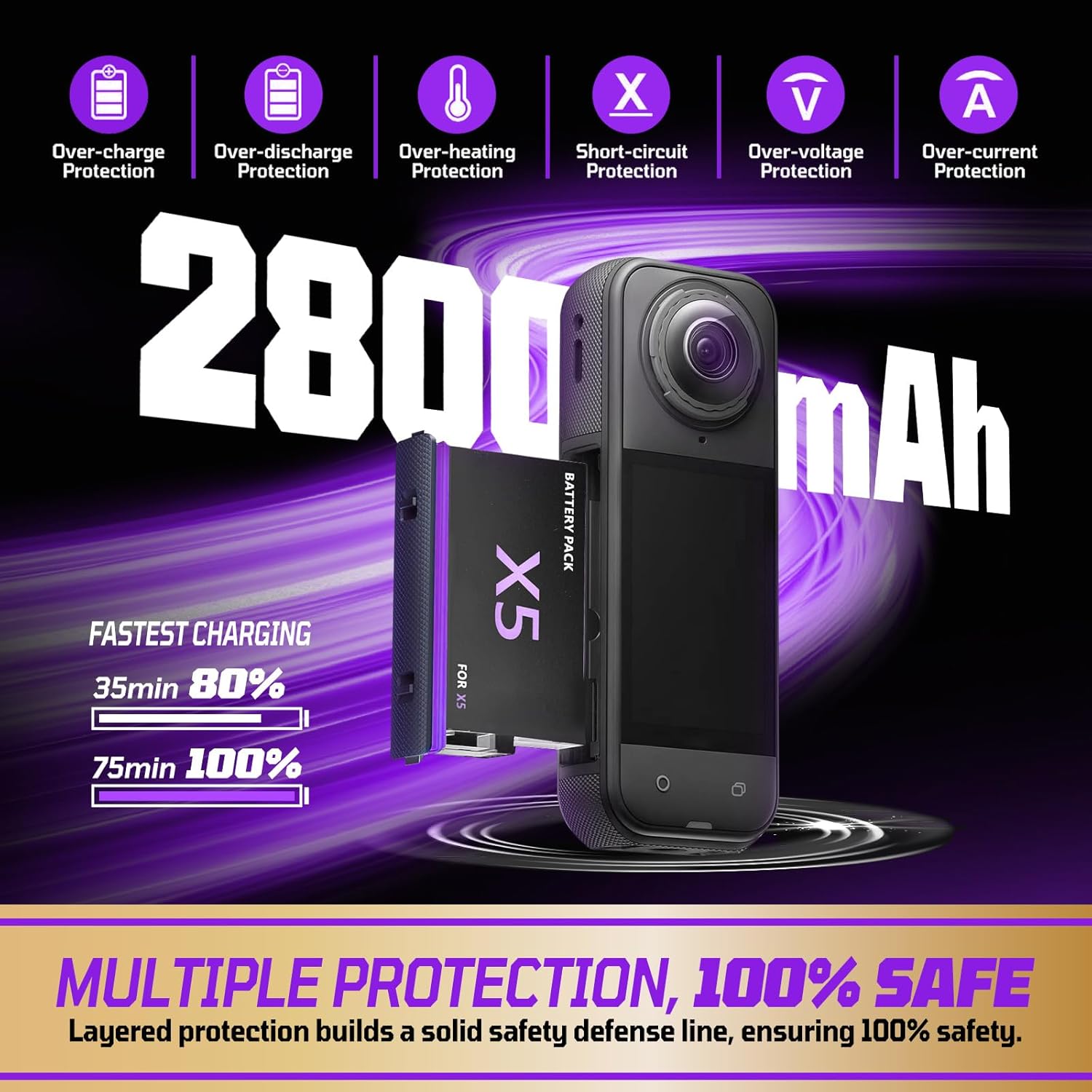 360 X5 Battery (2-Pack) with 2-Channel Fast Charger Hub - 2800mAh Rechargeable Li-ion Batteries & Micro SD Card Slots - Compatible with 360 X5 360° Camera
