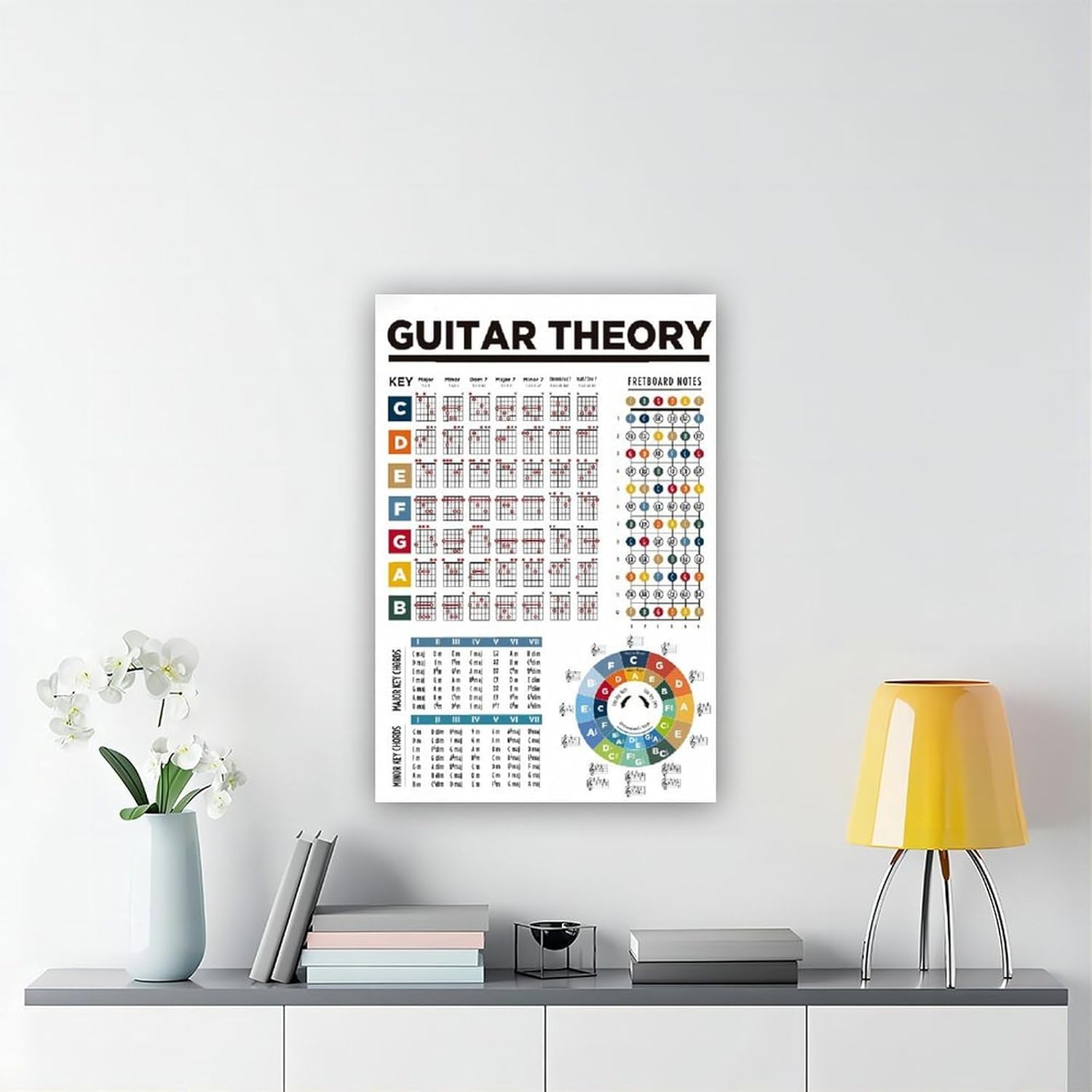 YFET Left Handed GUITAR THEORY All in One Basic Guitar Theory Poster Chords Circle of Fifths Fretboard Canvas Poster Wall Art Bedroom Office Room Decor Gifts Unframe 24x36inch
