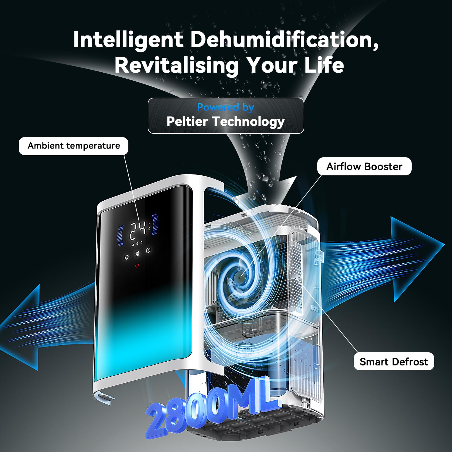 Deumidificatore Casa Muffa 3000ML,Deumidificatore Portatile e Ultra Silenzioso Con Rilevamento Termico,Scongelamento smart,Timer 6/8/12H,LED 7 colori, Per Bagno Camera Cabina Armadio (870 ml/day)