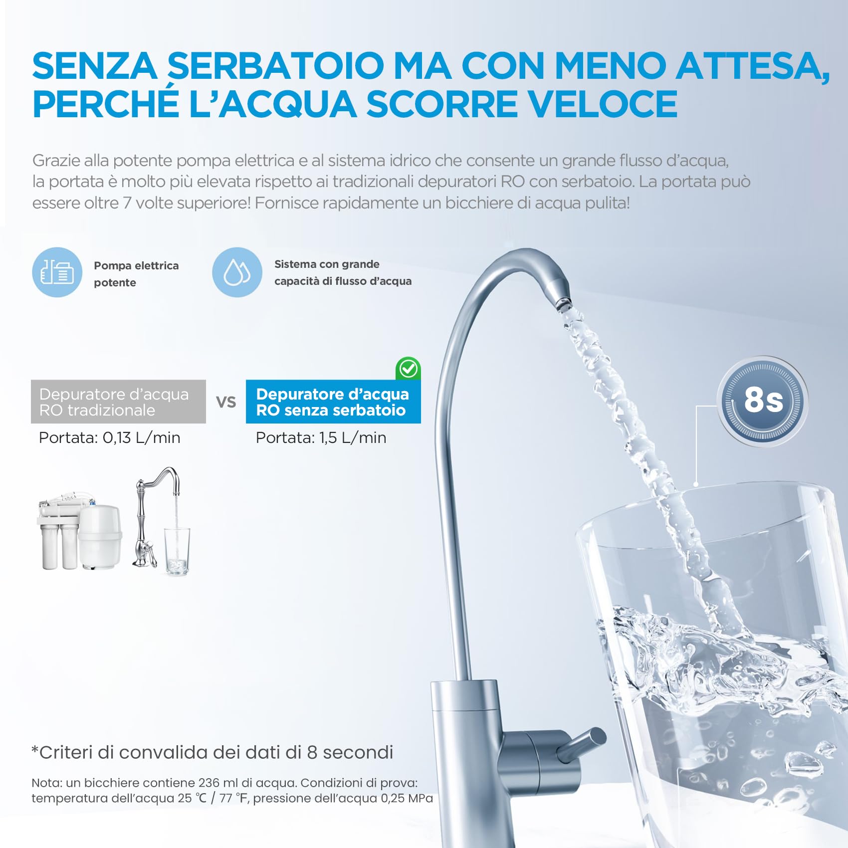Midea MRO2489-600G Sistema di Filtrazione Acqua a Osmosi Inversa a 4 Stadi con Rubinetto, Certificato NSF, 600G Flusso Rapido, Rapporto 2:1 Acqua Purificata/Scarico