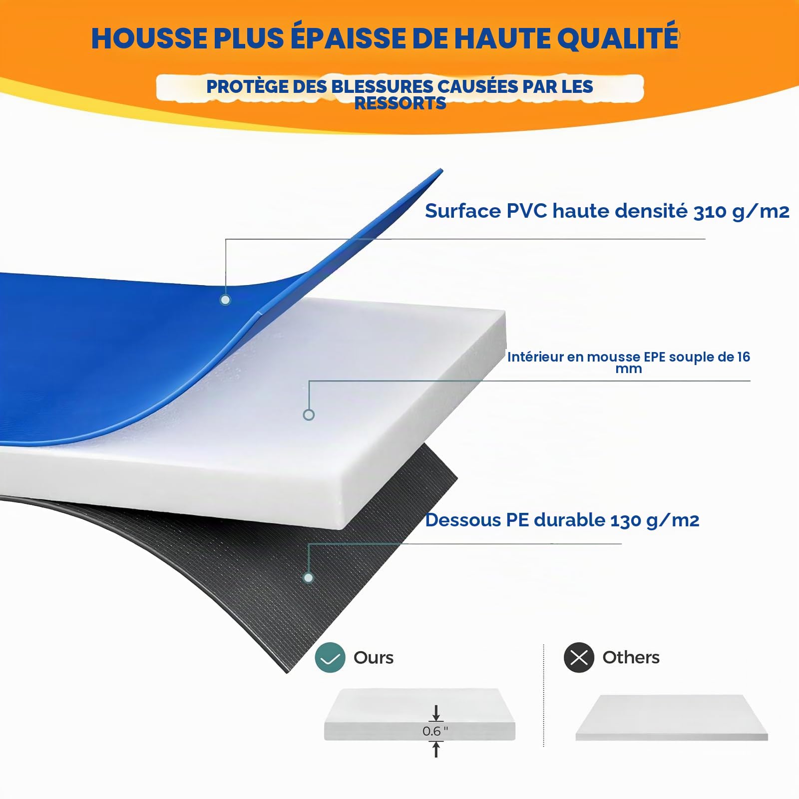 Coussin de Protection de Trampoline, Ø 244 305 366 427 cm, Coussin de SÉcuritÉ de Remplacement, RÉsistant aux Rayons UV Anti-dÉchirure Protection Bordure, Trampoline Couverture Rembourrage Multicolore