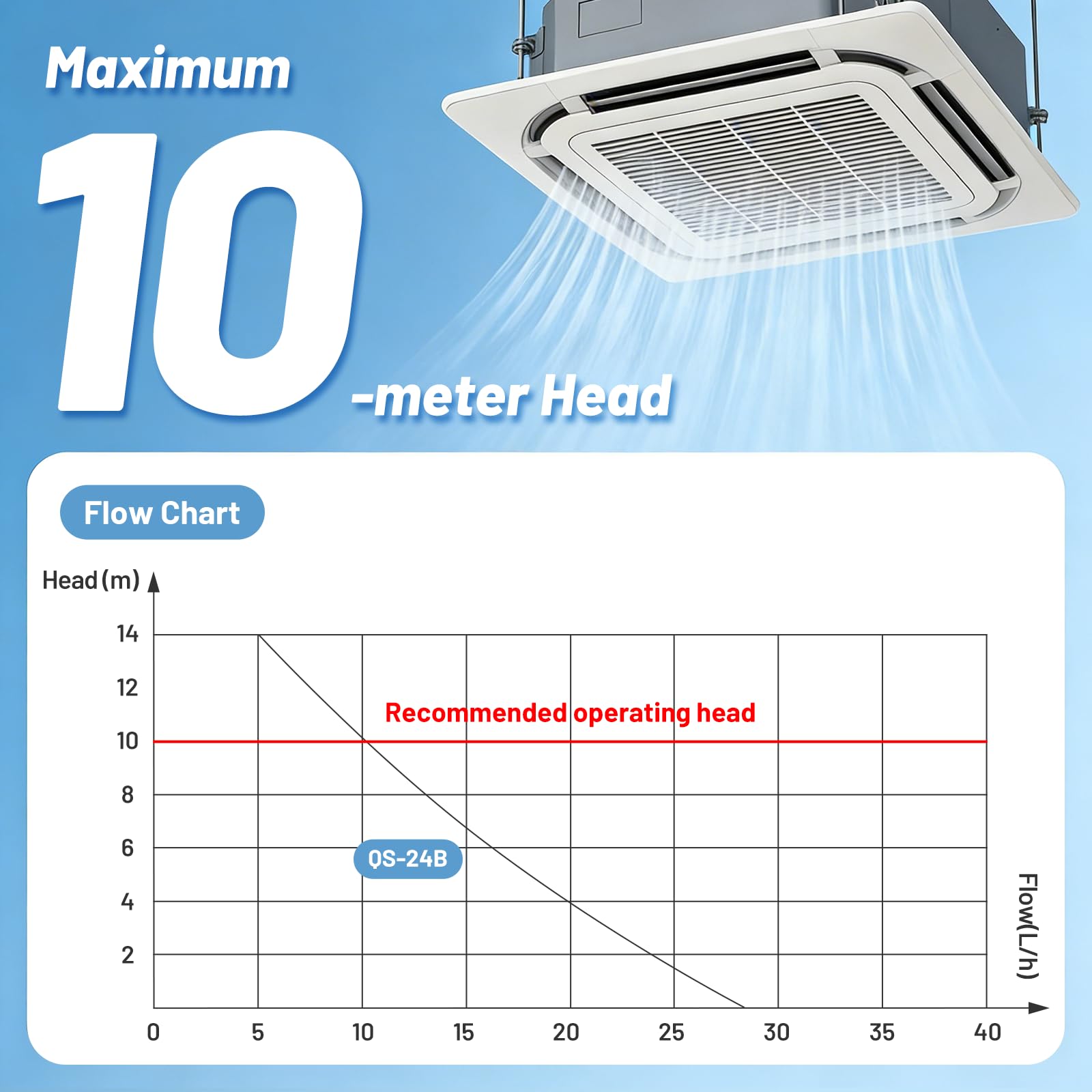 BAOSHISHAN Pompe à condensat 24L/H Mini pompe à condensat split avec une capacité d'eau de 60ML pour climatisation 5KW