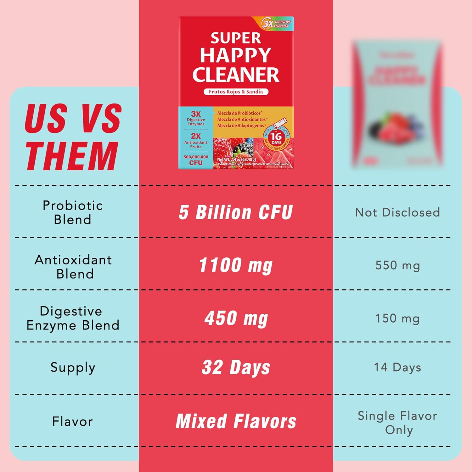 Super Happy Cleaner Powder – Berry & Watermelon Flavor, Fiber for Digestive Support - Vegan, Sugar Free & Non GMO - Image 4