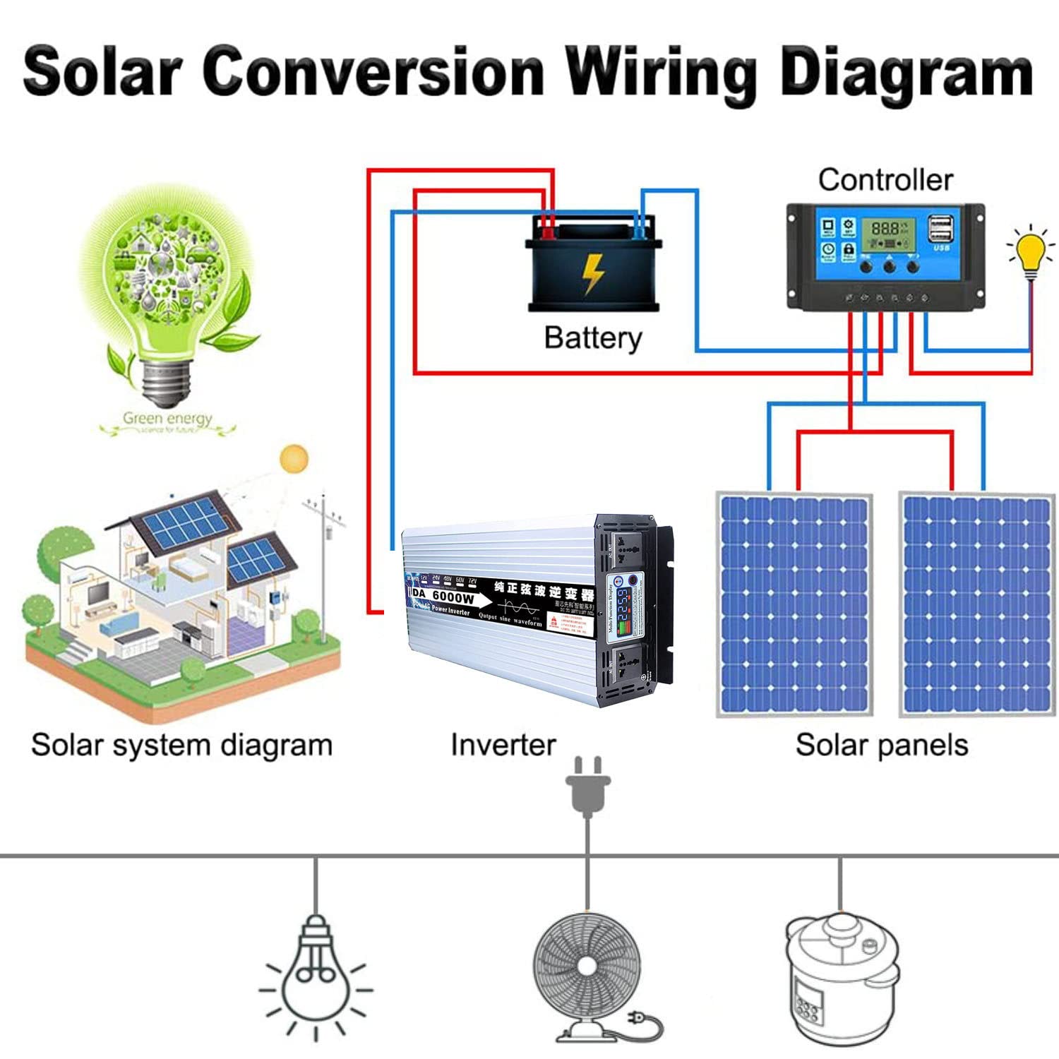 Falownik, przetwornice mocy, 3000 W 4000 W 5000 W 6000 W 8000 W Czysta fala sinusoidalna Przetwornica prądu stałego DC12V/24V na AC 220V 230V 240V z gniazdami prądu przemiennego i wyświetlaczem LED dl