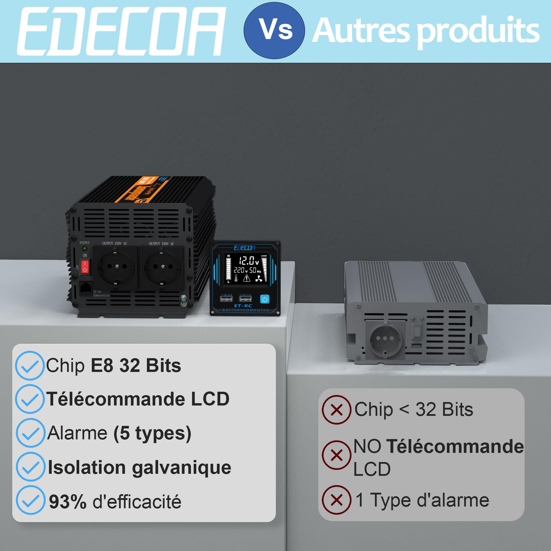 EDECOA convertisseur 12v 220v Pur Sinus 1000w 2X USB télécommande écran LCD transformateur Pure Sinus Onduleur 12v 230v (1000w télécommande)