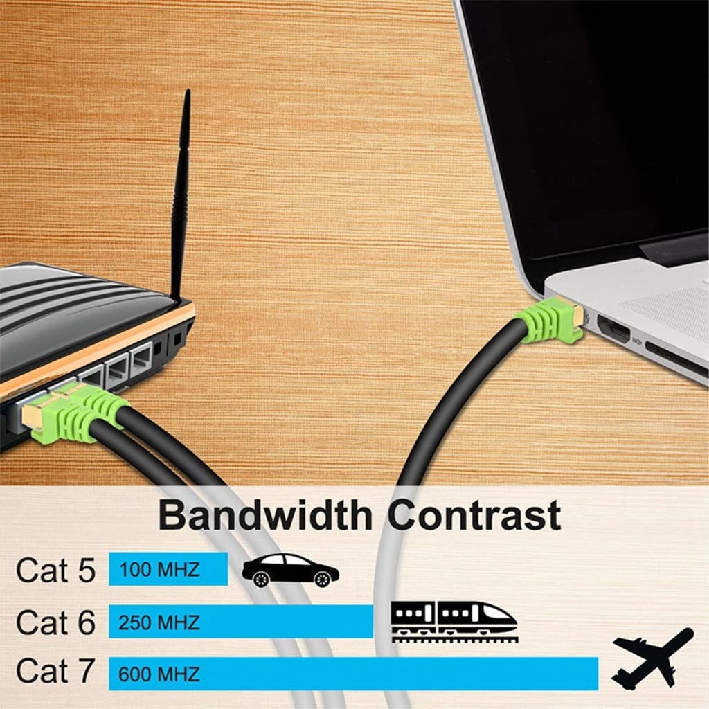 Ethernet Cable, Anti-Interference Outdoor Waterproof Network for Gaming,Pc