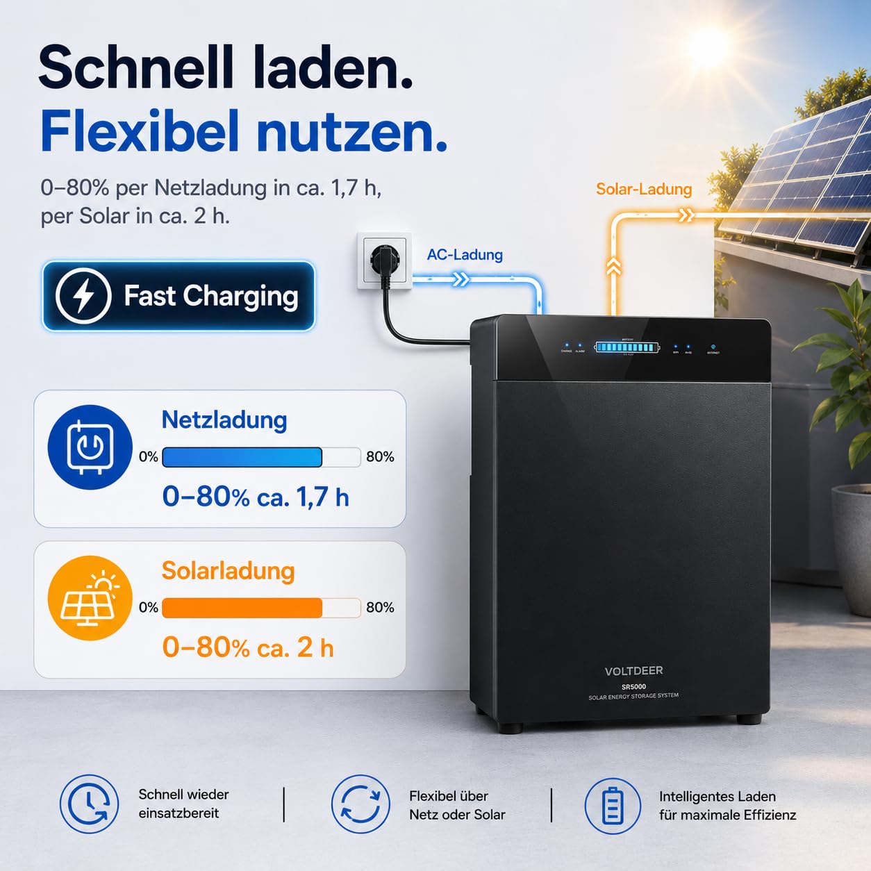 SR5000 Stromspeicher für Balkonkraftwerk – 5,12 kWh LiFePO4 All-in-One Solarspeicher mit integriertem Wechselrichter & Notstromfunktion, Plug & Play, IP65, 0% USt