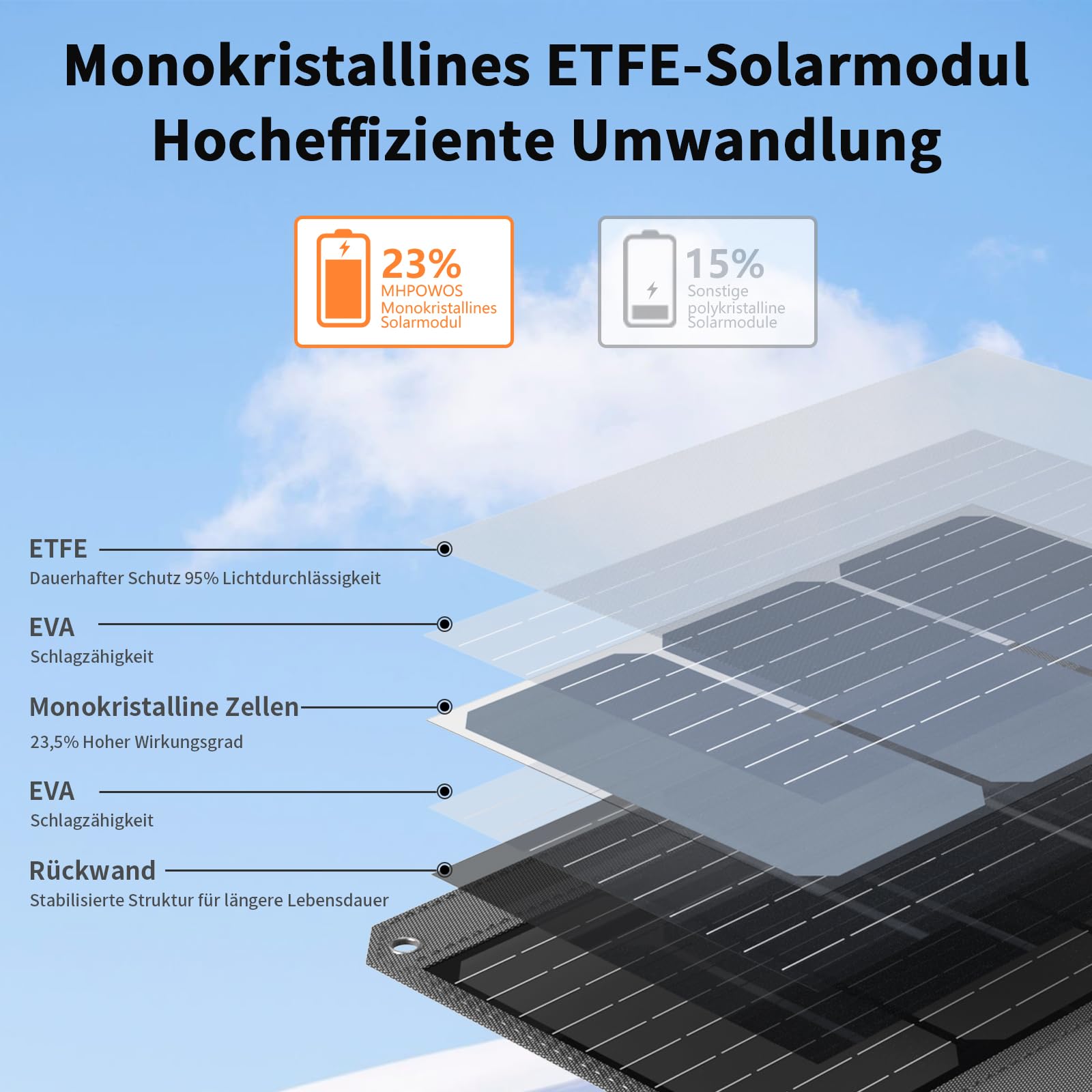 120W 19V Tragbares Solarpanel, Faltbares Solarladegerät mit 7-in-1-Solarstecker, IP65 Wasserdicht Camping-Solarpanel für Tragbare Kraftwerk, Smartphone, PC, Camping, Wandern, Outdoor-Reisen