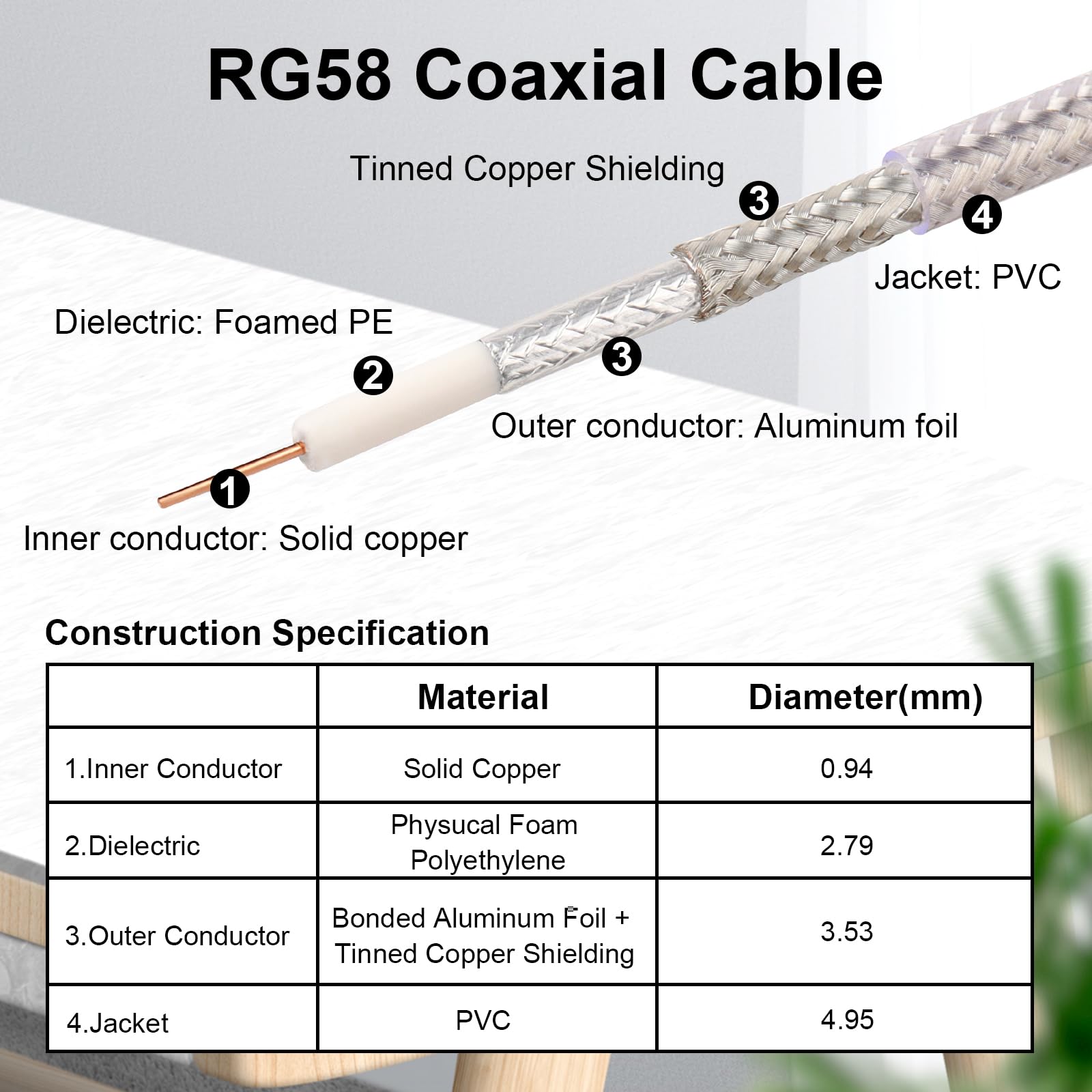 Câble coaxial RP-SMA mâle vers RP-SMA femelle de 7,6 m, câble coaxial RG58 avec montage sur panneau, connecteur plaqué or, câble d'extension RF à faible perte pour antenne WiFi, routeur, FPV, SDR