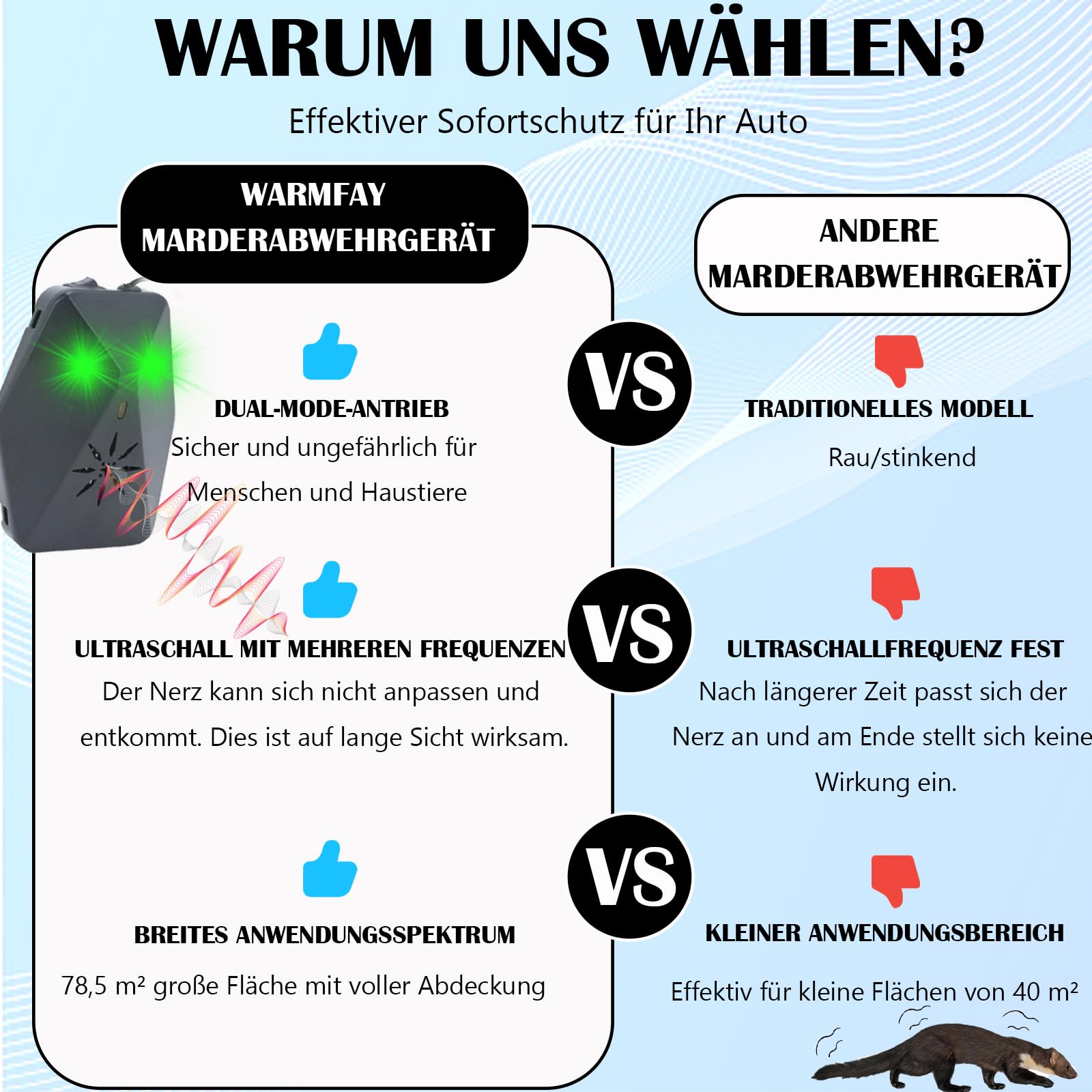 Warmfay Lot de 2 répulsifs anti-martres pour voiture - 2 modes avec ultrasons et flash multifonction - Répulsif efficace contre les martres - Connexion de batterie de voiture 12 V - Appareil de