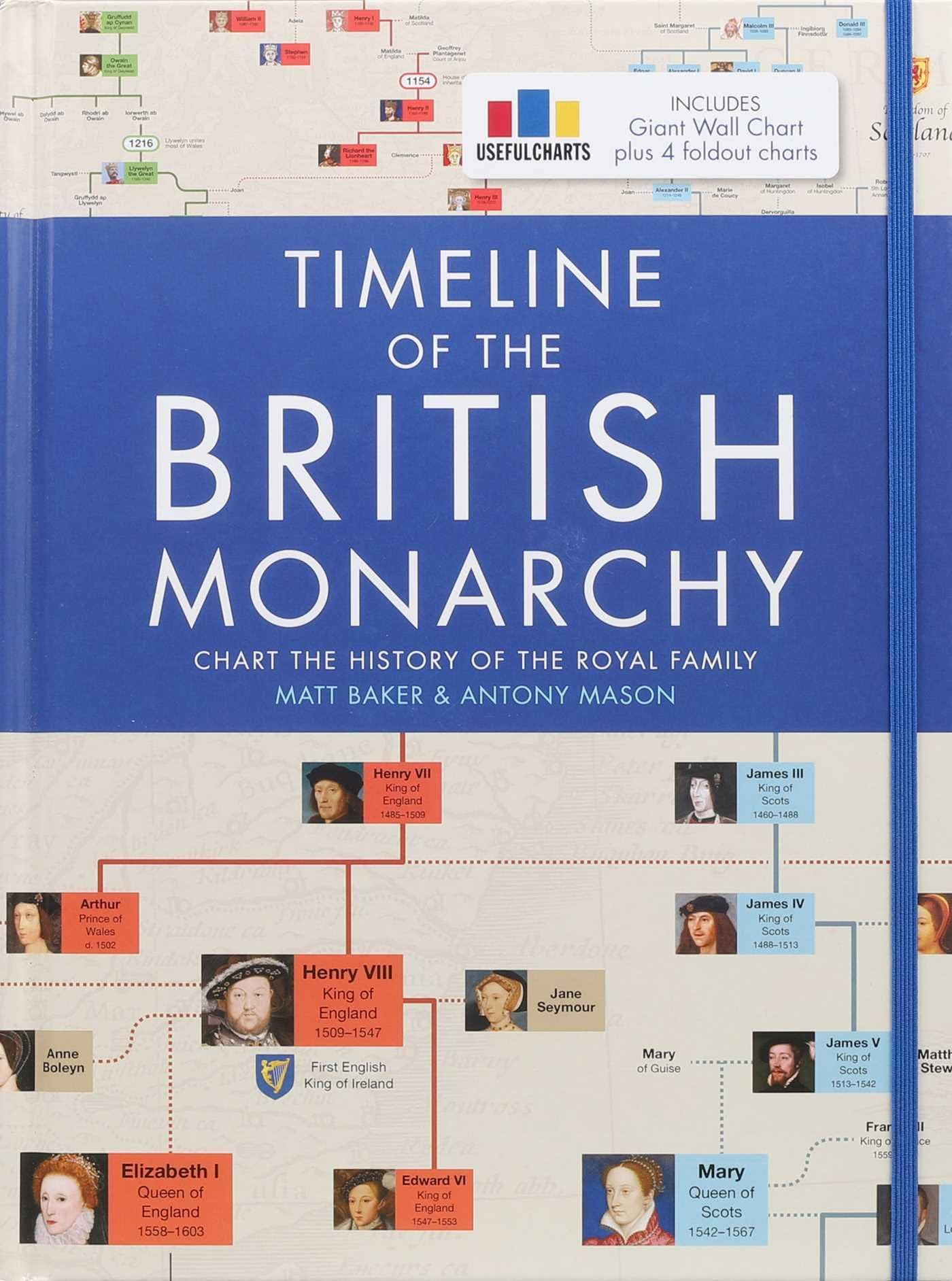 Thunder Bay Press Timeline of the British Monarchy