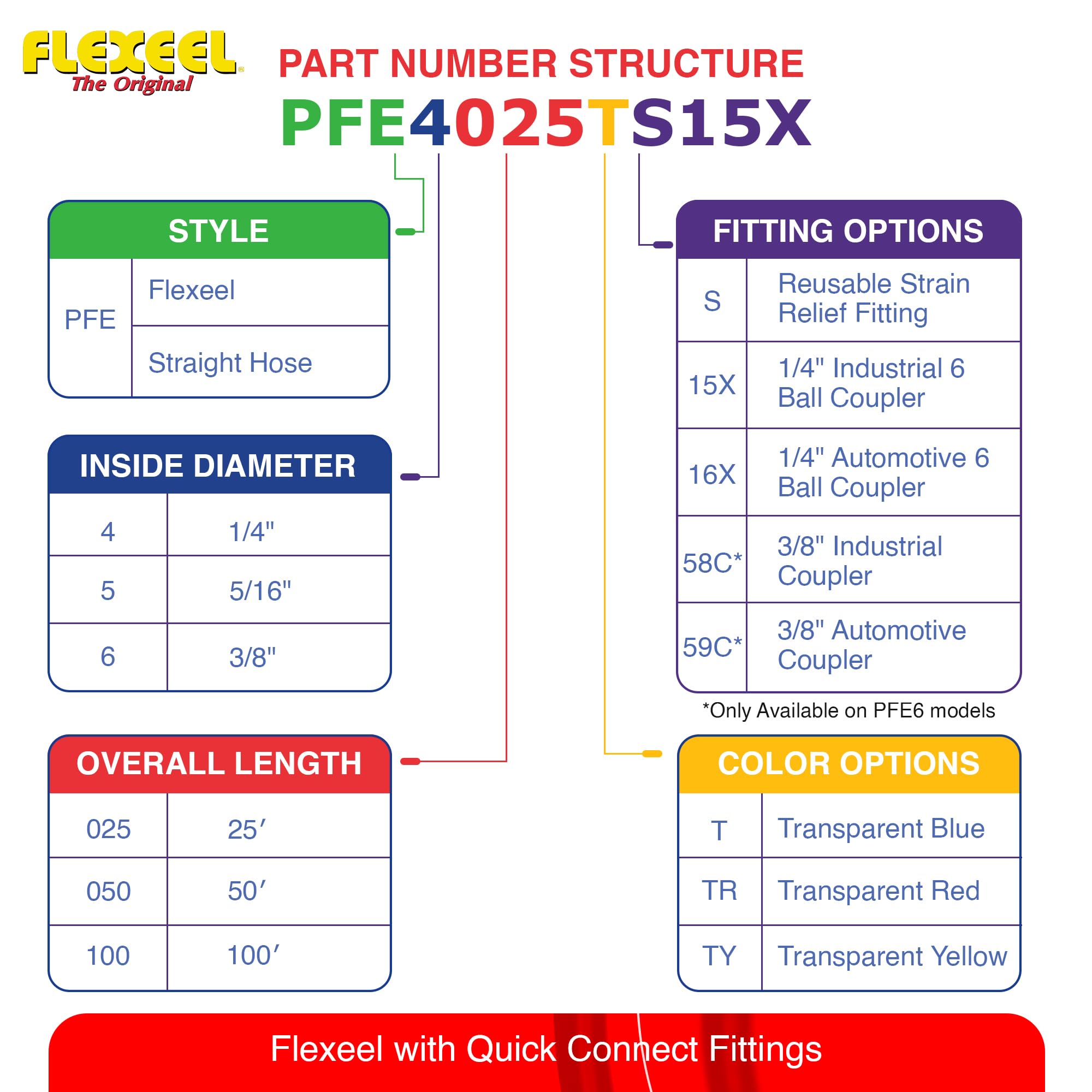Coilhose Pneumatics TH-KIT 台風キャディ Amazon.co.jp: Coilhose Pneumatics TH-KIT 台風キャディ : DIY