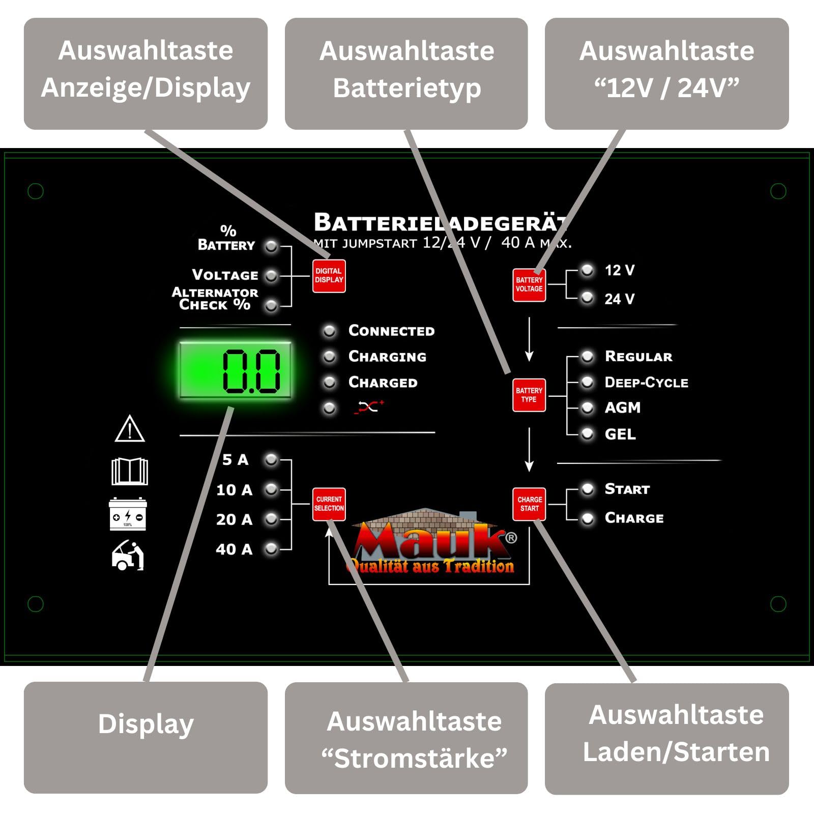 MAUK® Batterieladegerät Kfz Ladegerät Batteriestarter Jump Starter Auto Jumpstarter Auto Batterie Starter Auto Batterie Ladegerät mit Starthilfe Kfz mit Griff und Rollen 12V / 24V | 40 A max.