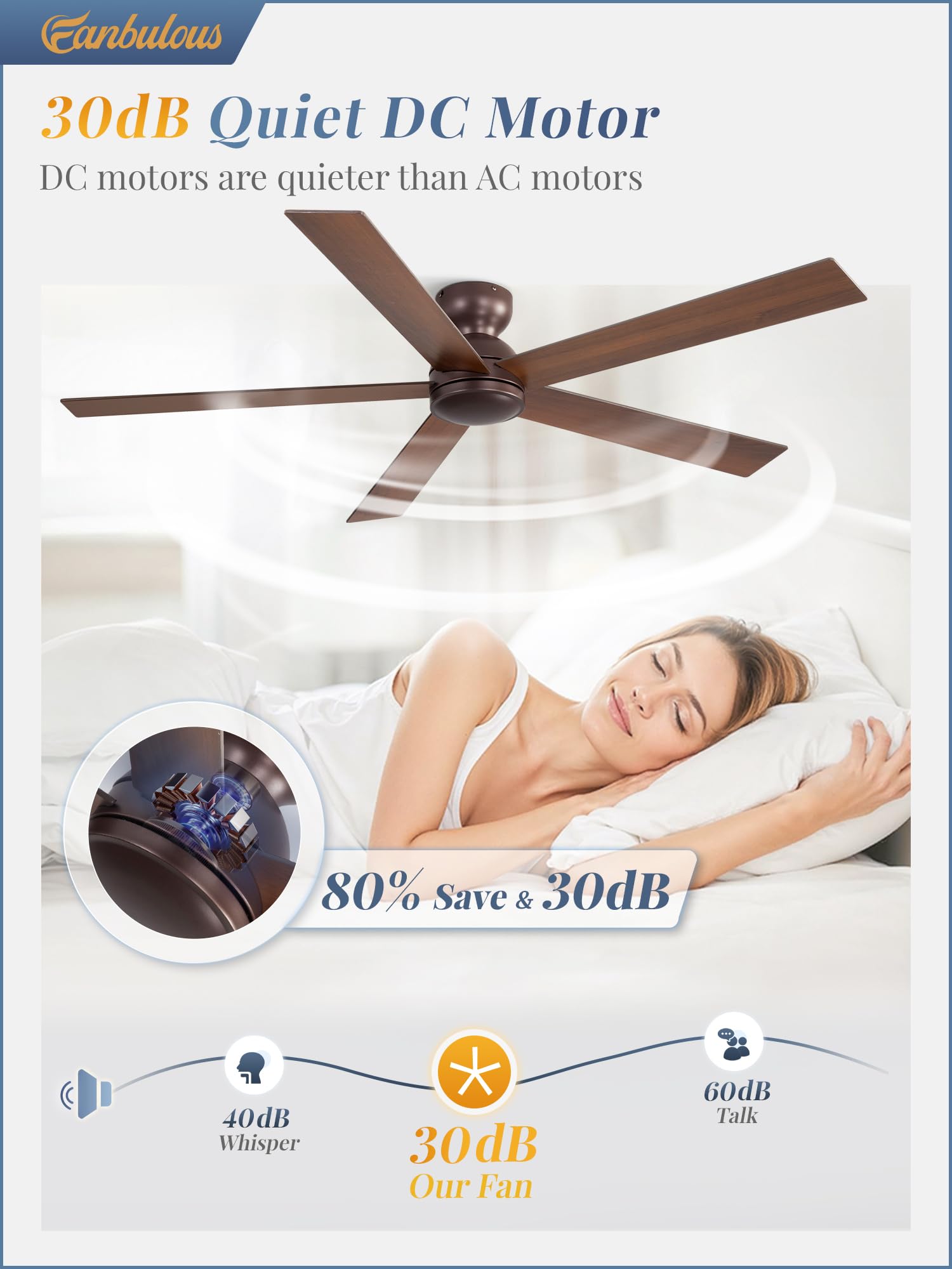 Ventilador de techo de perfil bajo de 60 pulgadas, sin luz, ventilador de techo de café de 6 velocidades, reversible y silencioso, ventiladores de techo para interiores y exteriores