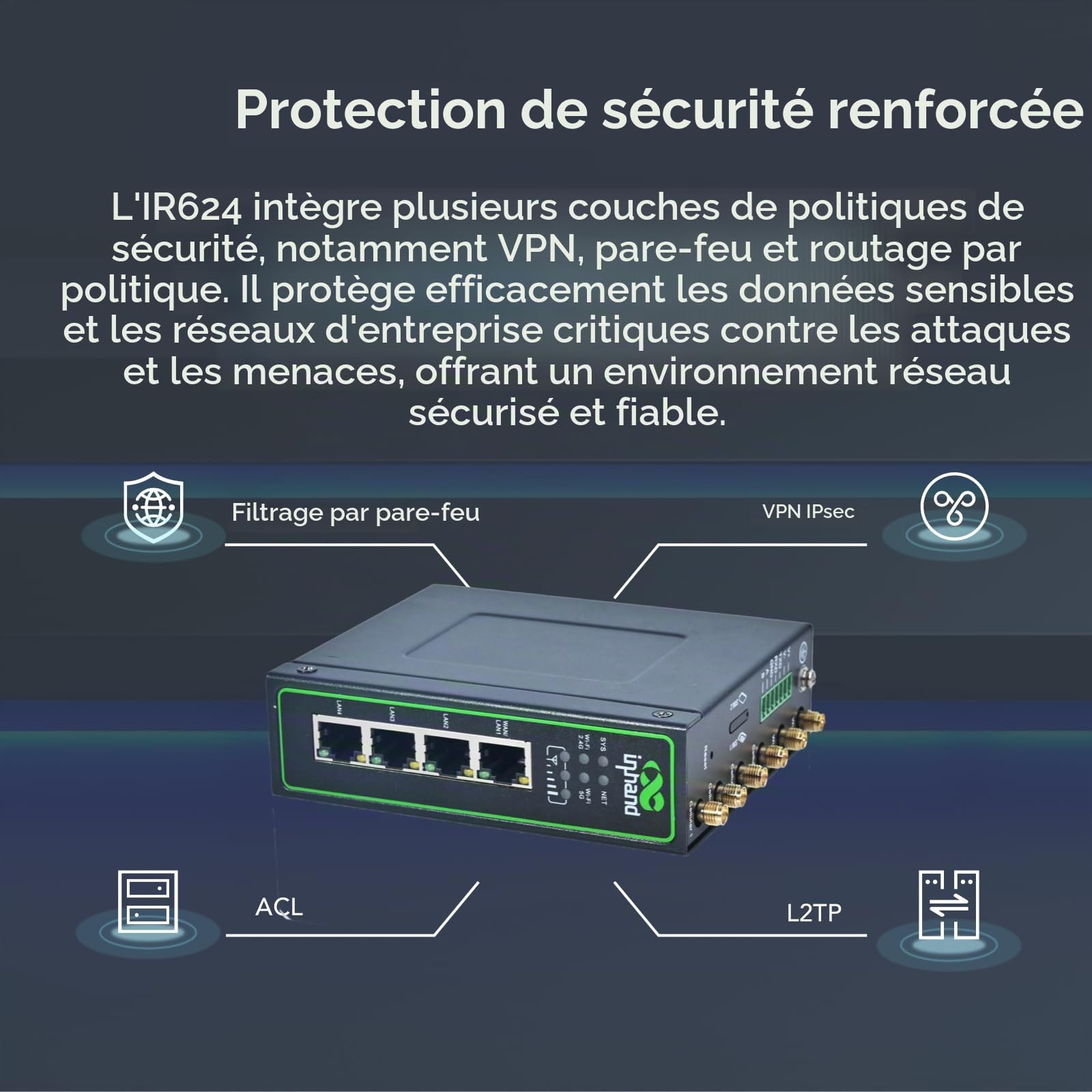 InHand Netwokrs IR624 5G Routeur Industriel,Dual Wi-FI Band, IoT Routeur, RJ45 Gigabit Ethernet Port, Cloud Managed, VPN Router,RS232+RS485 Ports, réseaux industriels,Photovoltaïque,Camping-Car