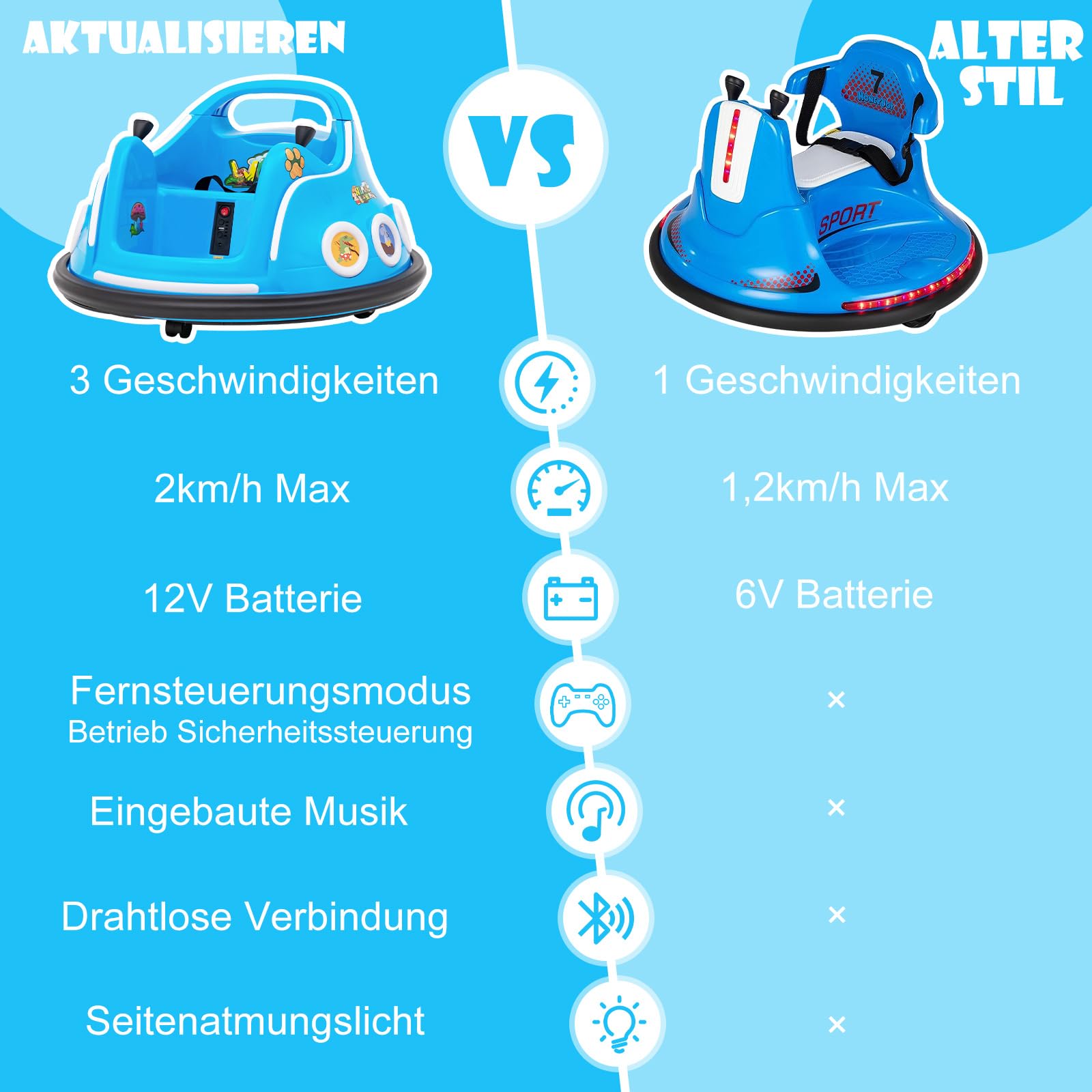 COSTWAY 12V Kinder Autoscooter 360 Grad Rotation, Elektro Bumper Car mit Musik und Lichtern, inkl. 2,4 Ghz Fernbedienung, ideal für Kinder ab 3 Jahre (Blau)